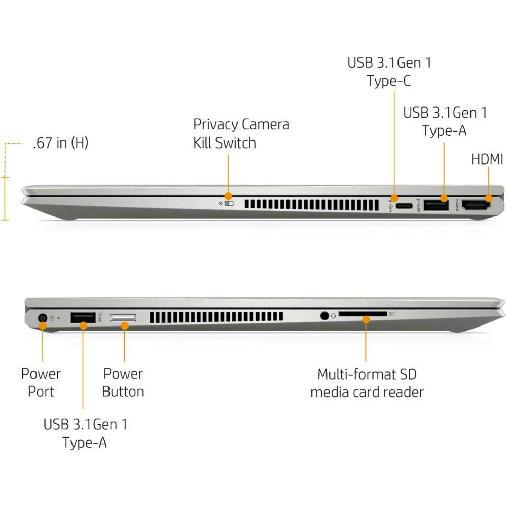 Hp Envy X360 2-In-1 Touchscreen Laptop 15.6 Fhd I7-10510U Business Pc, 32Gb Ram, 512Gb Ssd, Quad-Core Up To 4.90 Ghz, Usb-C, Fin