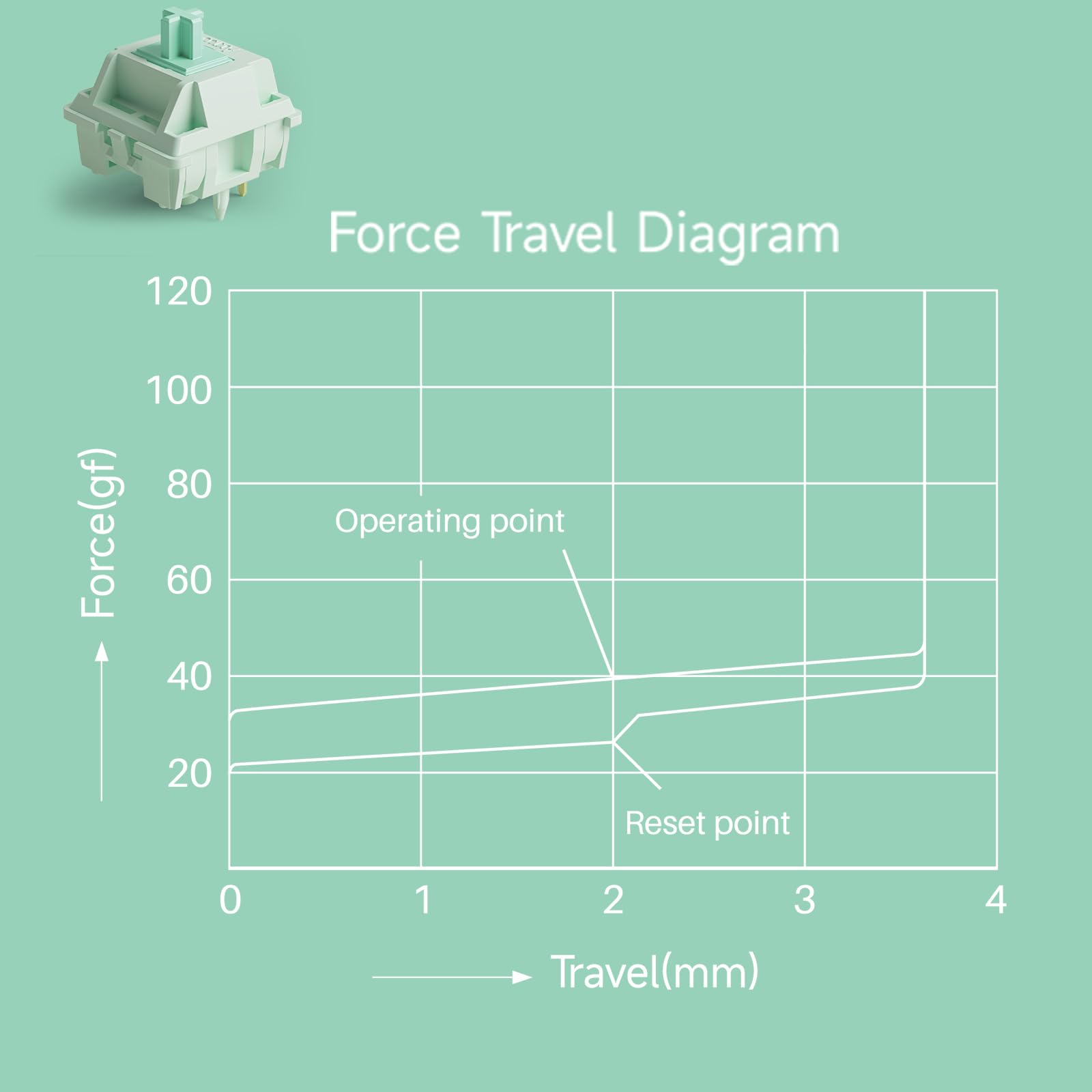 Akko Botany Keyboard Switch For Mechanical Gaming Keyboard, 5 Pin 38Gf Linear Pre Lubed Switches (45Pcs)