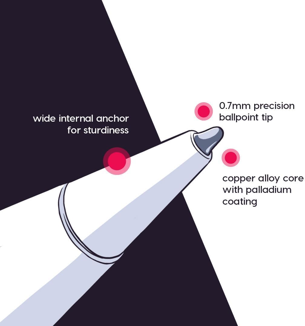 Astropad Rock Paper Pencil 2   Paper Screen Protector For Ipad Pro 11 Inch (M4, 2024) + Apple Pencil Tips Replacement 2 Pack   A