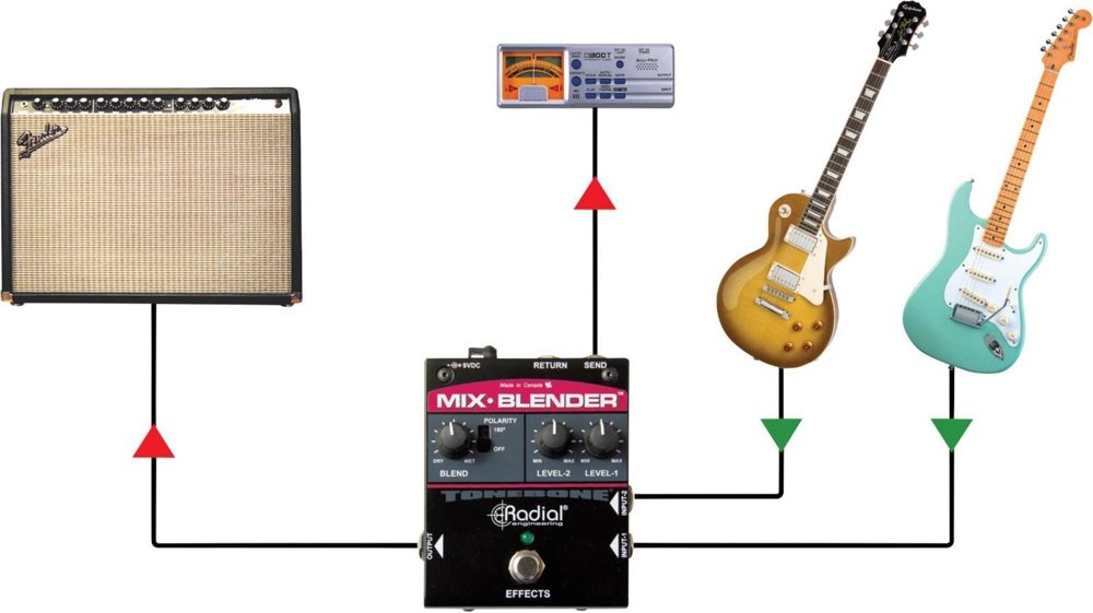 Radial Mix Blender Dual Instrument Buffer, Mixer, And Fx Loop Interface