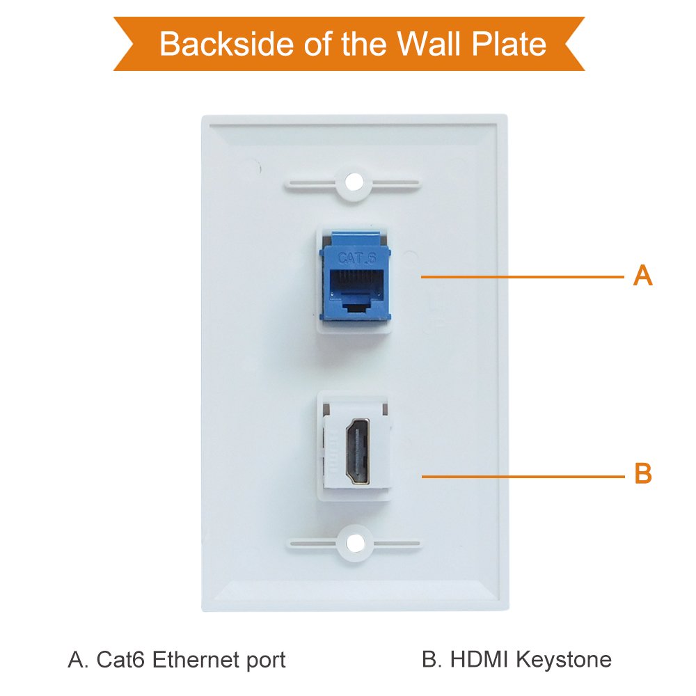 Bupldet Hdmi And Ethernet Wall Plate   4K Hdmi Rj45 Cat6 Keystone Jack Network Wall Plate Female To Female For Hdtv
