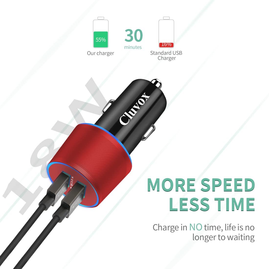 Rapid Usb C Car Charger, Compatible For Samsung Galaxy S23/S22/S21/Note 20/Ultra/10/Plus/9/8/S20/S10+/S10E/S9/S8/A50/A70, Quick