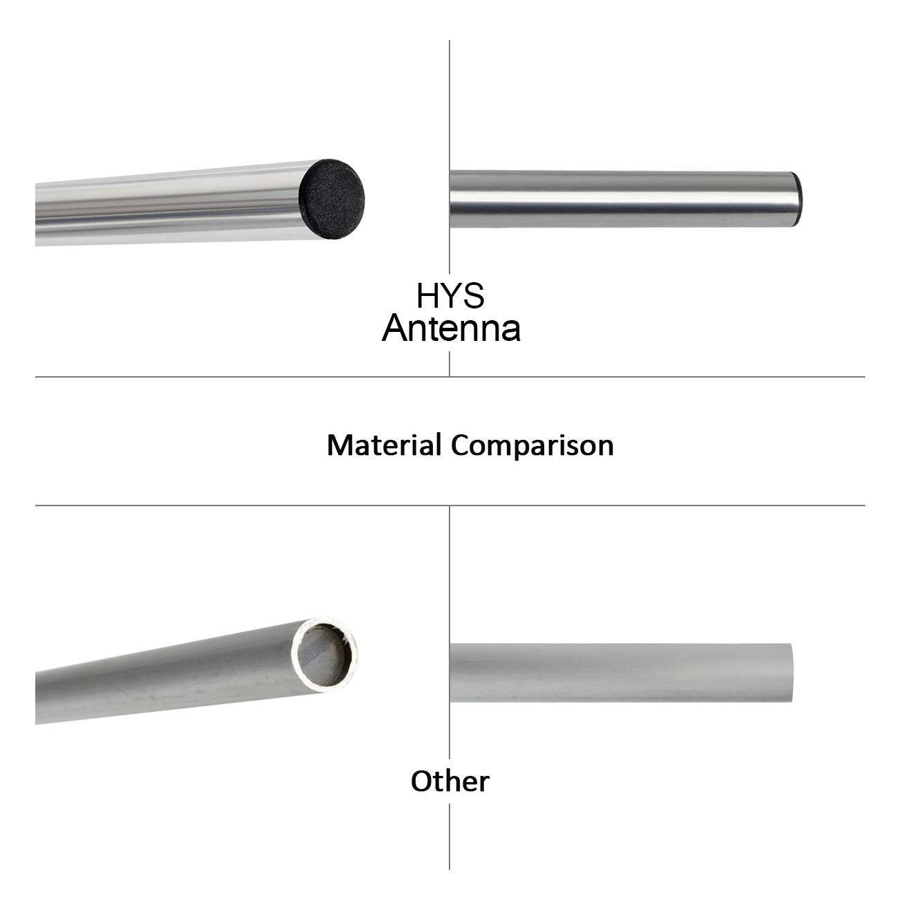 Hys Dual Band 9.5/11.5Dbi 100W Yagi Antenna 8 Element Beam 2 Meter/70 Cm Vhf/Uhf Outdoor Yagi Antenna With U Bolt For 144/430Mhz