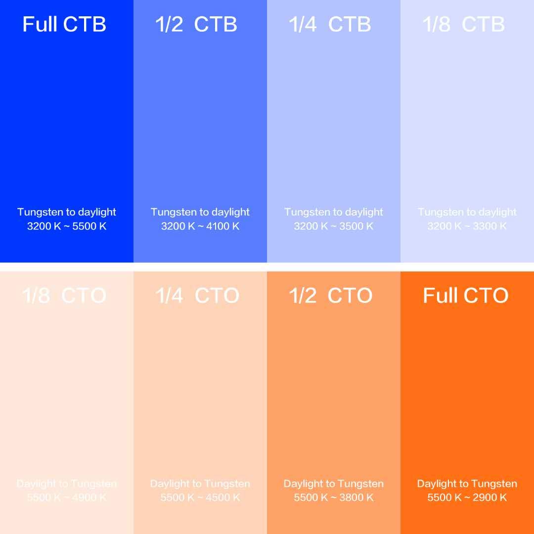 Color Correction Gel Filter 8 Pack 16X20 Inches Blue Orange Photography Lighting Gels Sheet For Photo Studio Flashlight Led Ligh