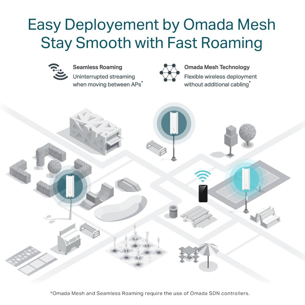 Tp Link Eap610 Outdoor  Omada True Wifi6 Ax1800 Gigabit Outdoor Access Point  Mesh Seamless Roaming Mu Mimo  Poe+ Powered  Ip67