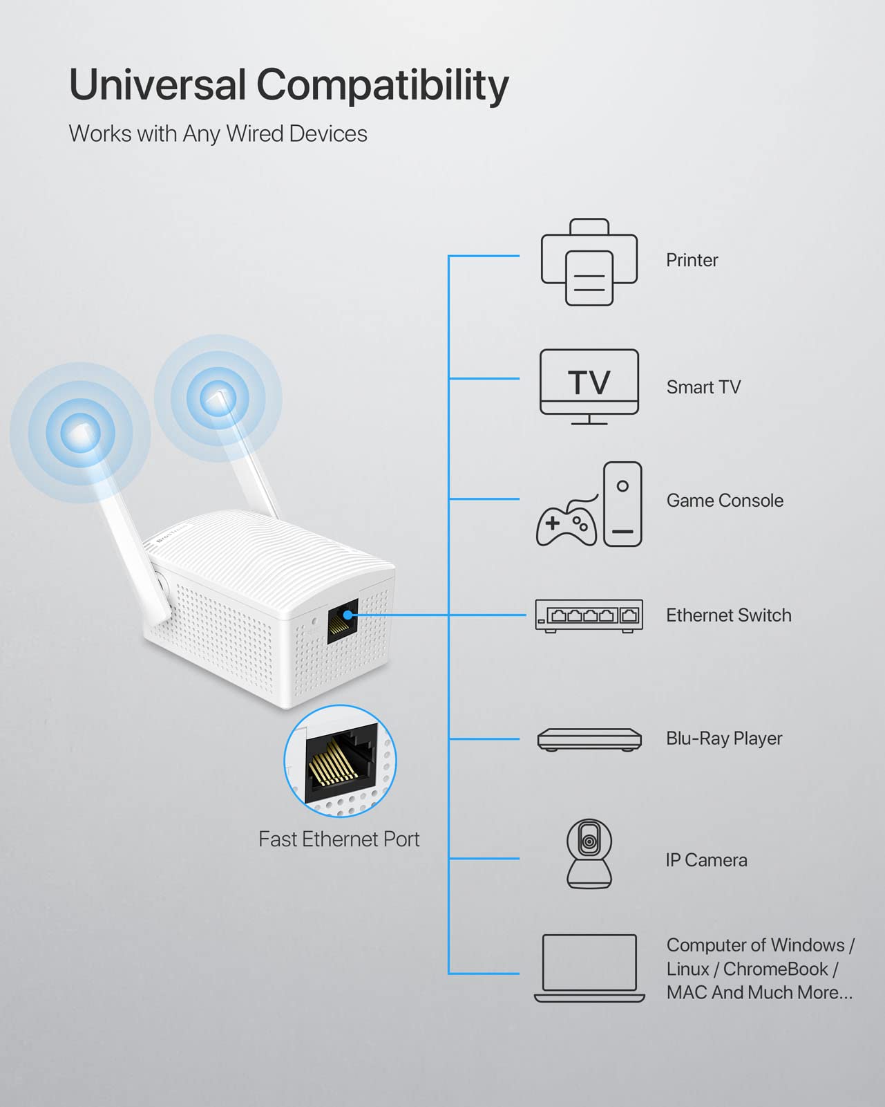 Brostrend Dual Band 1200Mbps Wifi Bridge, Convert Your Wired Device To Wireless Network, Works With Any Ethernet Enabled Devices