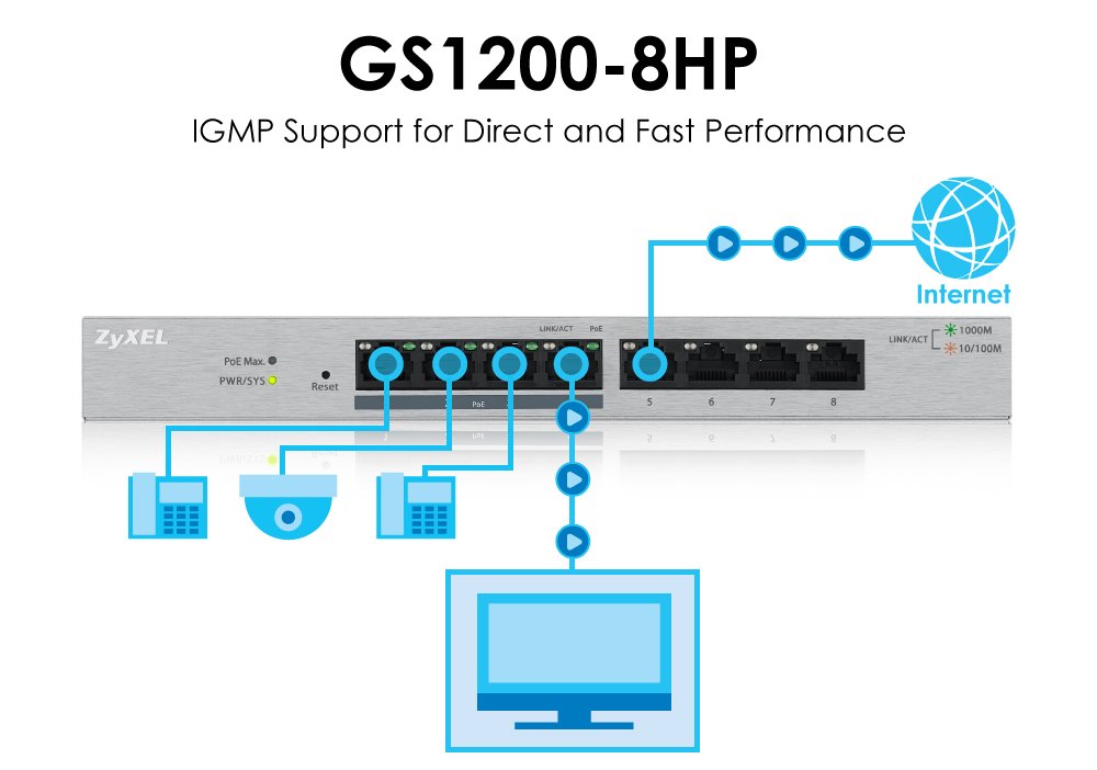 Zyxel 8 Port Gigabit Ethernet Web Managed Poe Switch With 60 Watt Budget [Gs1200 8Hp]
