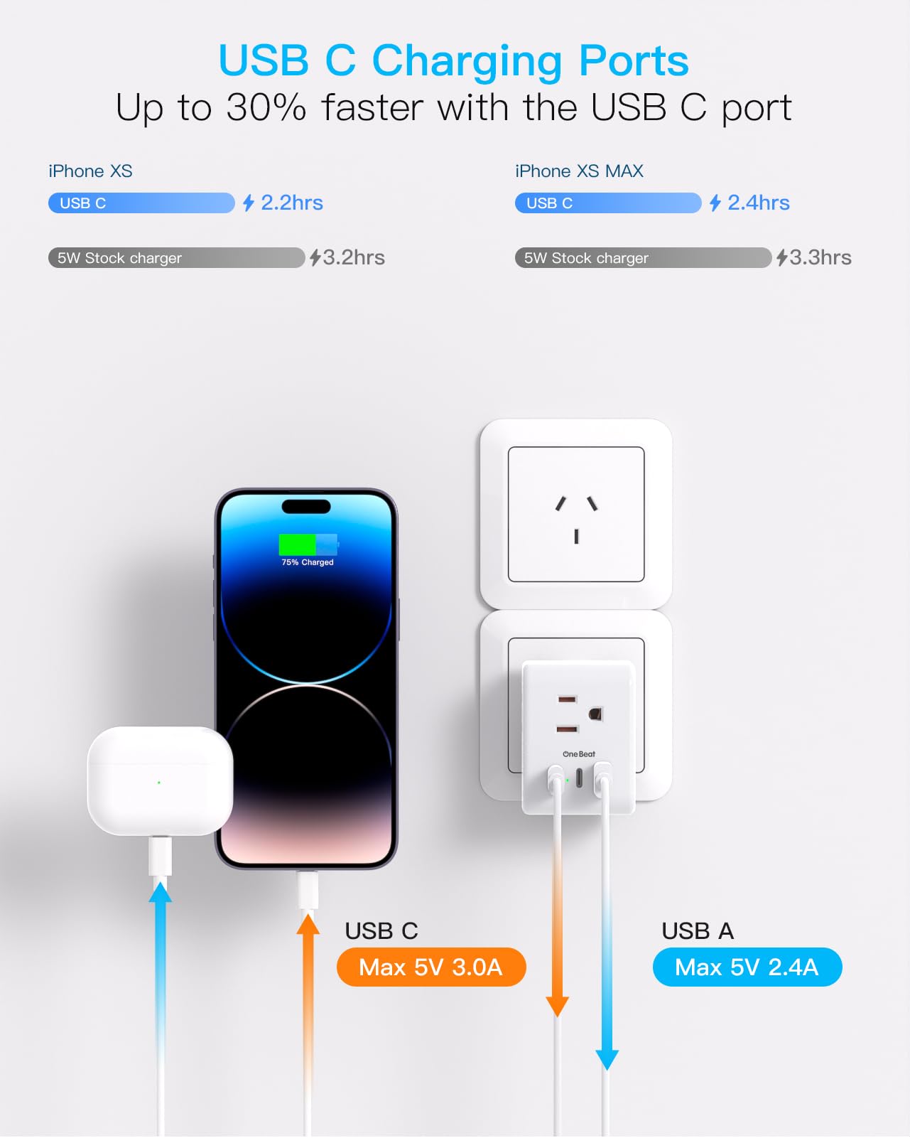 2 Pack Australia New Zealand Power Plug Adapter, Australia Travel Adapter With 3 American Outlets 3 Usb Charging Ports (2 Usb C)