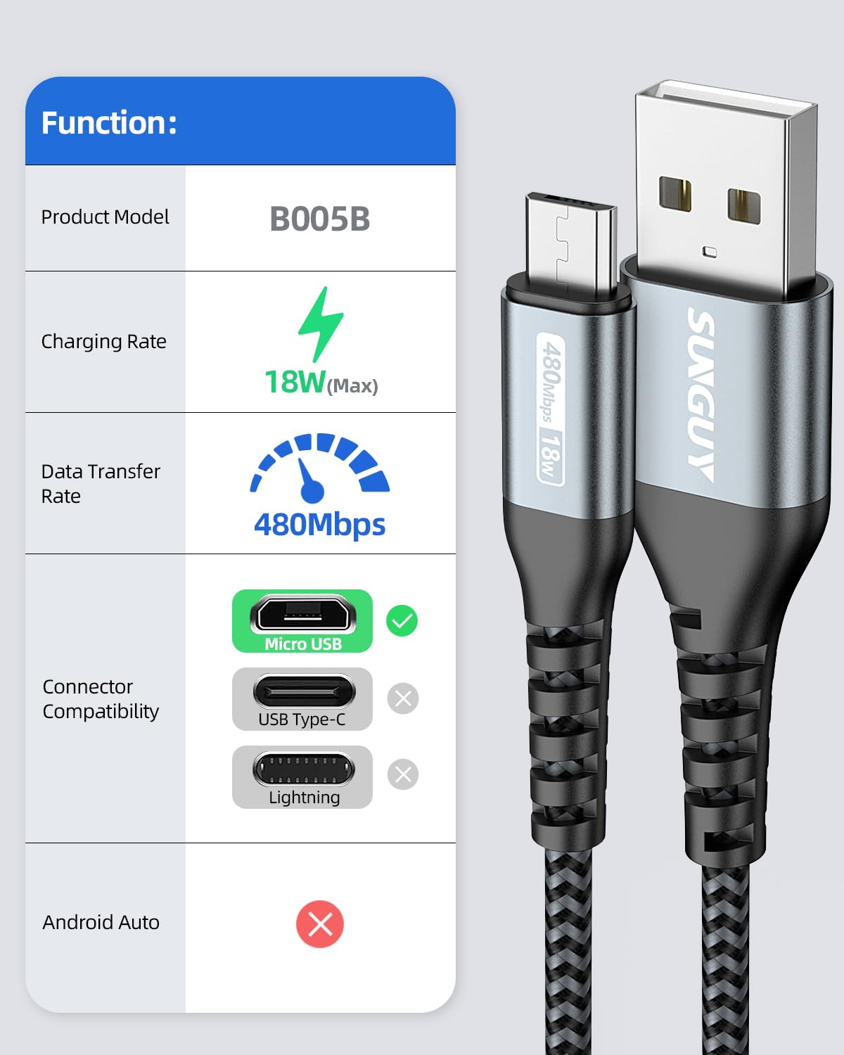 SUNGUY Micro USB Cable 3FT 3-Pack 18W Fast Charging Data Sync Nylon Braided Grey
