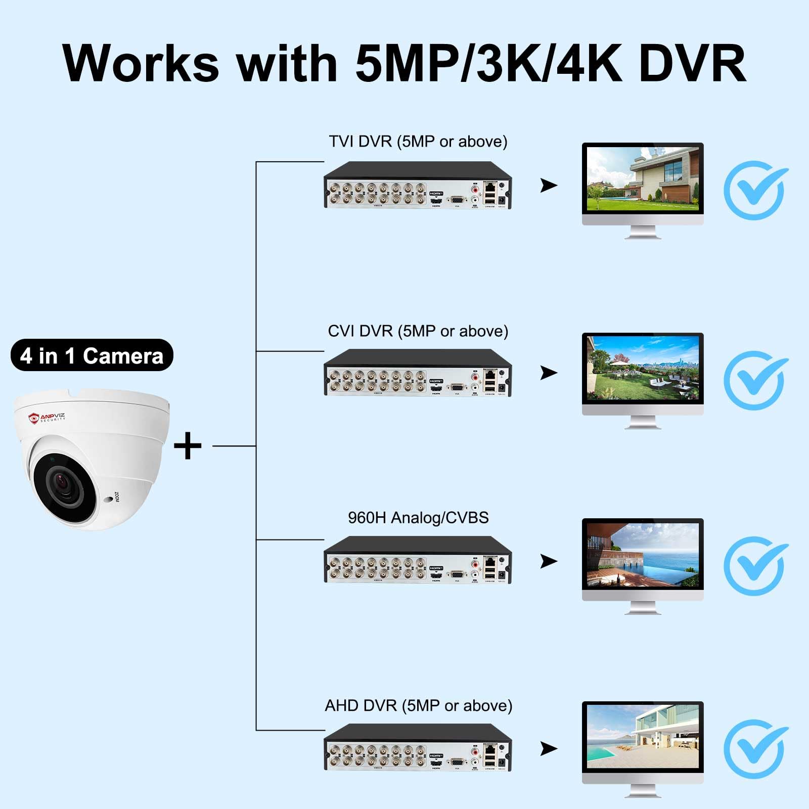 Anpviz 5Mp Analog Cctv Camera, Hd 4 In 1(Tvi/Ahd/Cvi/Cvbs), 4X Manual Focus/Zoom Analog Camera 2.8 12Mm Varifocal Lens, Ir Leds