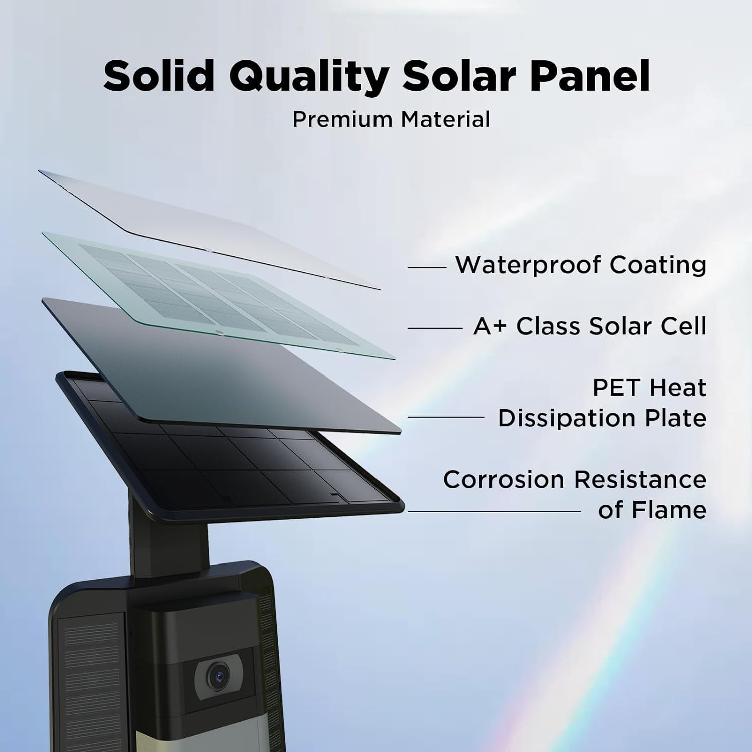 Qibox Solar Charger Compatible With Ring Video Doorbell 4/3/3 Plus/Battery Doorbell Plus, Waterproof Continuously Solar Panel, A