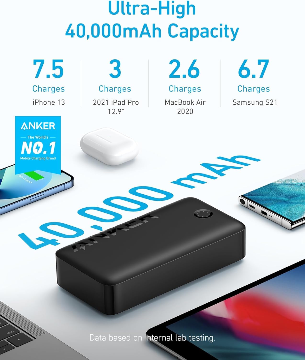 Anker Portable Charger, Power Bank, 40,000Mah 30W Battery Pack With Usb C High Speed Charging, For Macbook, Iphone Iphone 15/15