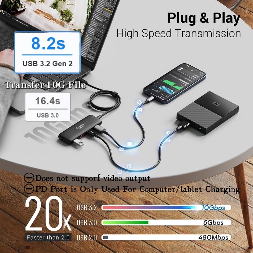 Qeefun ???????????? Usb C Hub,2 Usb C 3.2 And 2 Usb A 3.2 Data Ports,Usb 3.2 Gen 2 Splitter With 100W Power Charging,For Mini Pc