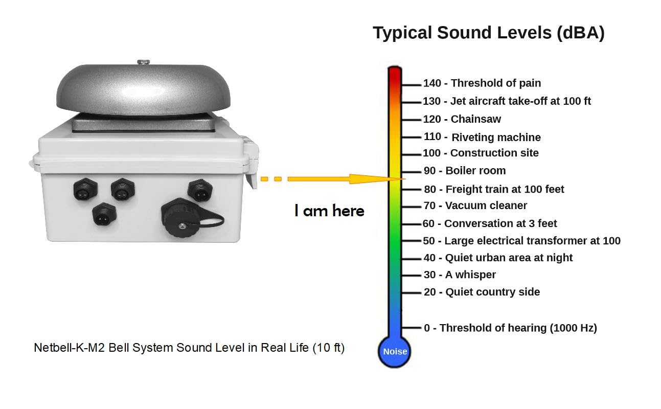 Netbell K E2M Network All In One Break Bell System (3 Bells System, Each Bell Covers Up To 6 8K Sqft Area), Free Software Built