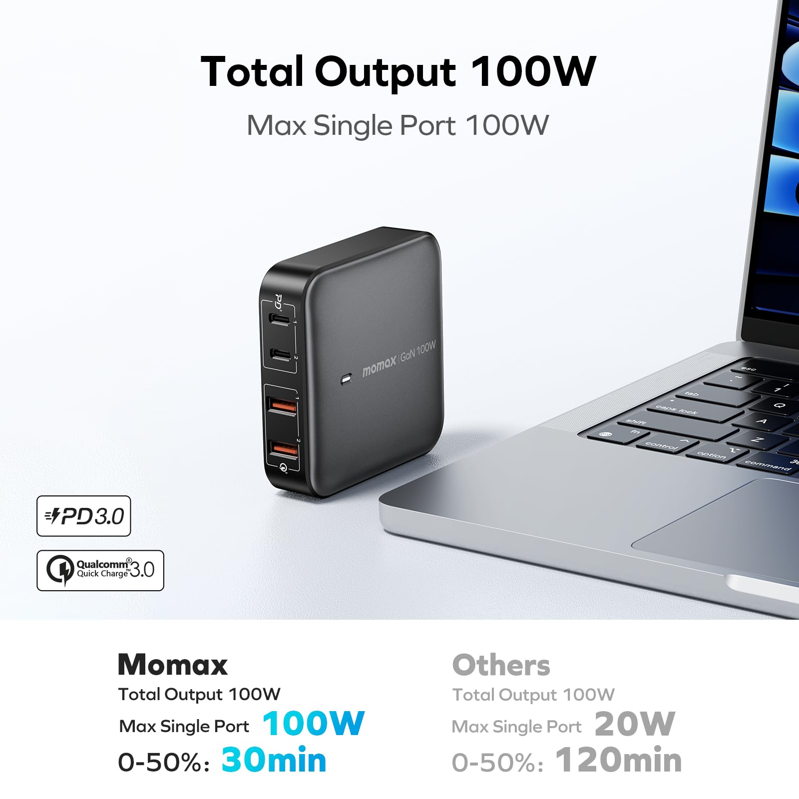 Momax Usb C Charging Station 100W, Gan Technology, Pd & Qc 3.0 Fast Charging, 4 In 1 Port Charger Hub For Macbook Pro, Laptop, I