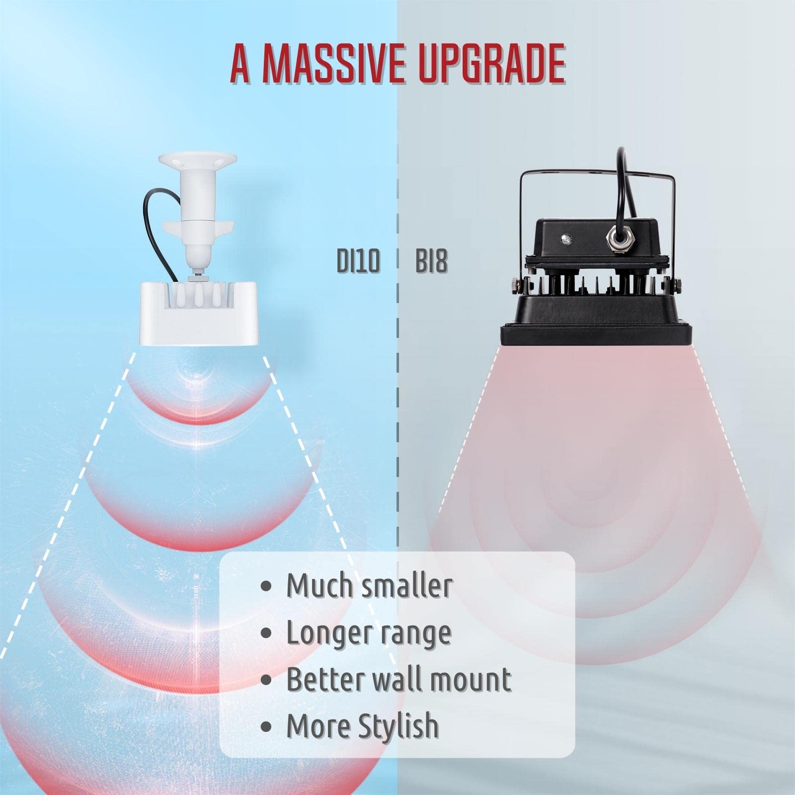 Tendelux Di10 Ir Illuminator | Medium Range Infrared Flood Light For Security Camera (W/Power Adapter)