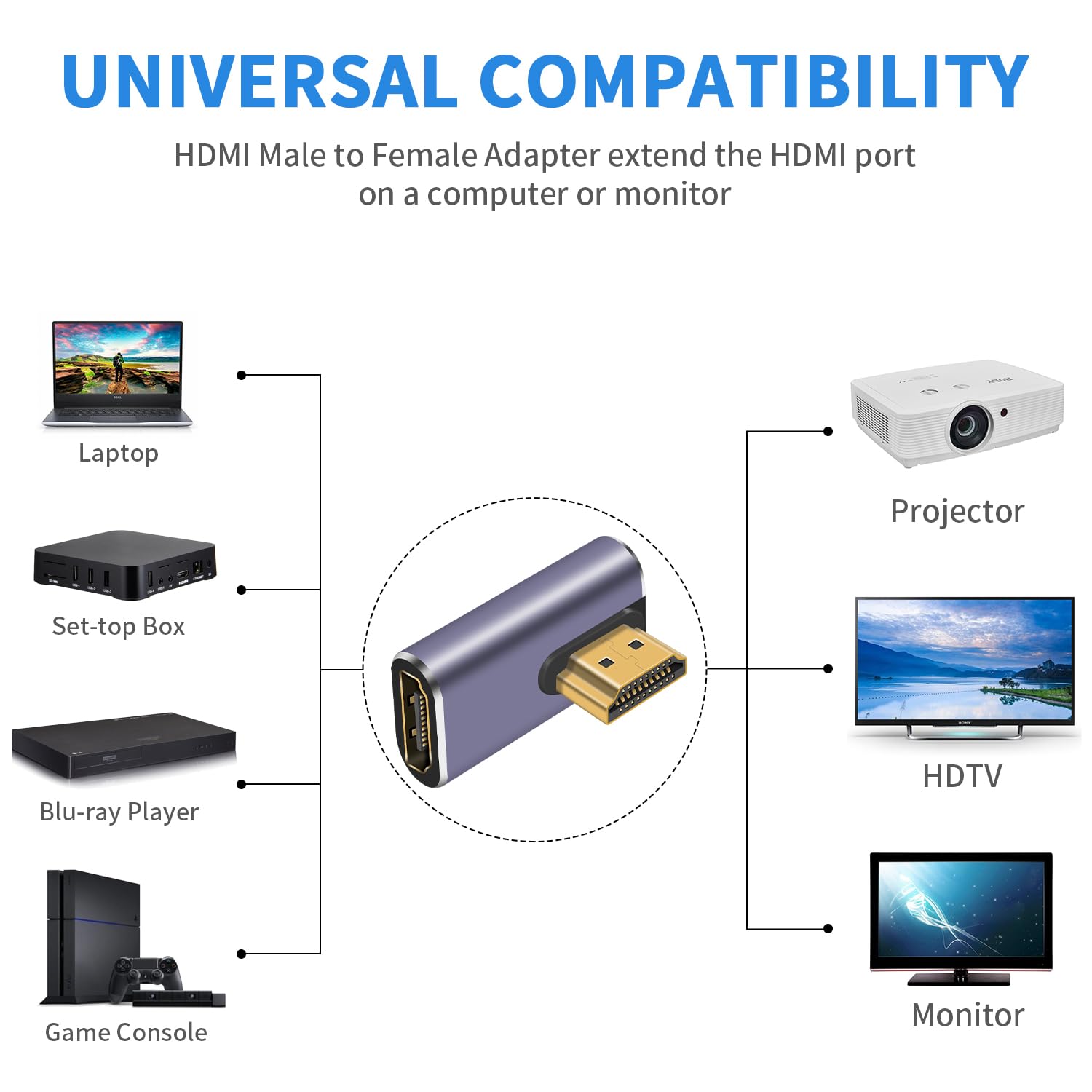 Poyiccot 8K Hdmi 90 Degree Adapter, Left Angle Hdmi Adapter, 48Gbps Hdmi Male To Female Adapter, Hdmi 2.1 Extender With Led Ligh