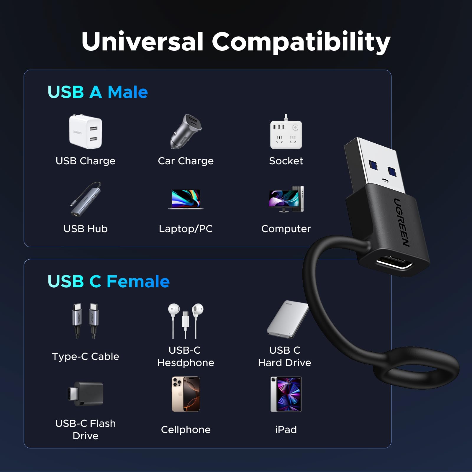UGREEN USB C to USB Adapter, 3 Pack, Type C Female to Male, Compatible with iPhone 17/16/15/14/13/12, Black, Model LS502
