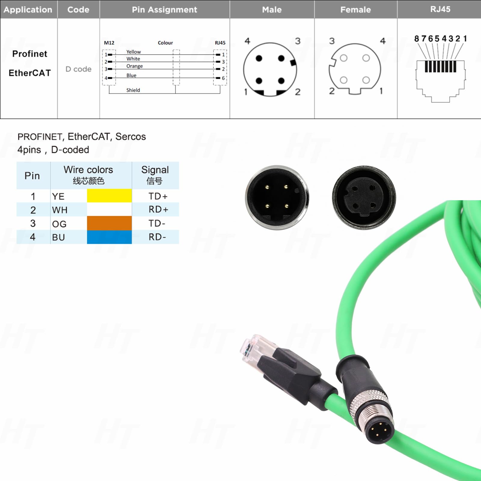 Hangton Ethernet Cable M12 4 Pin For Omron Keyence Sick Datalogic Matrix 410N 450 Reader Sensor, D Coded To Rj45 Cat5E Network 1