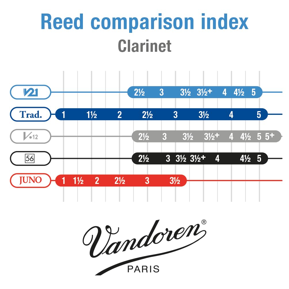Vandoren Clarinet Reeds (Cr824)