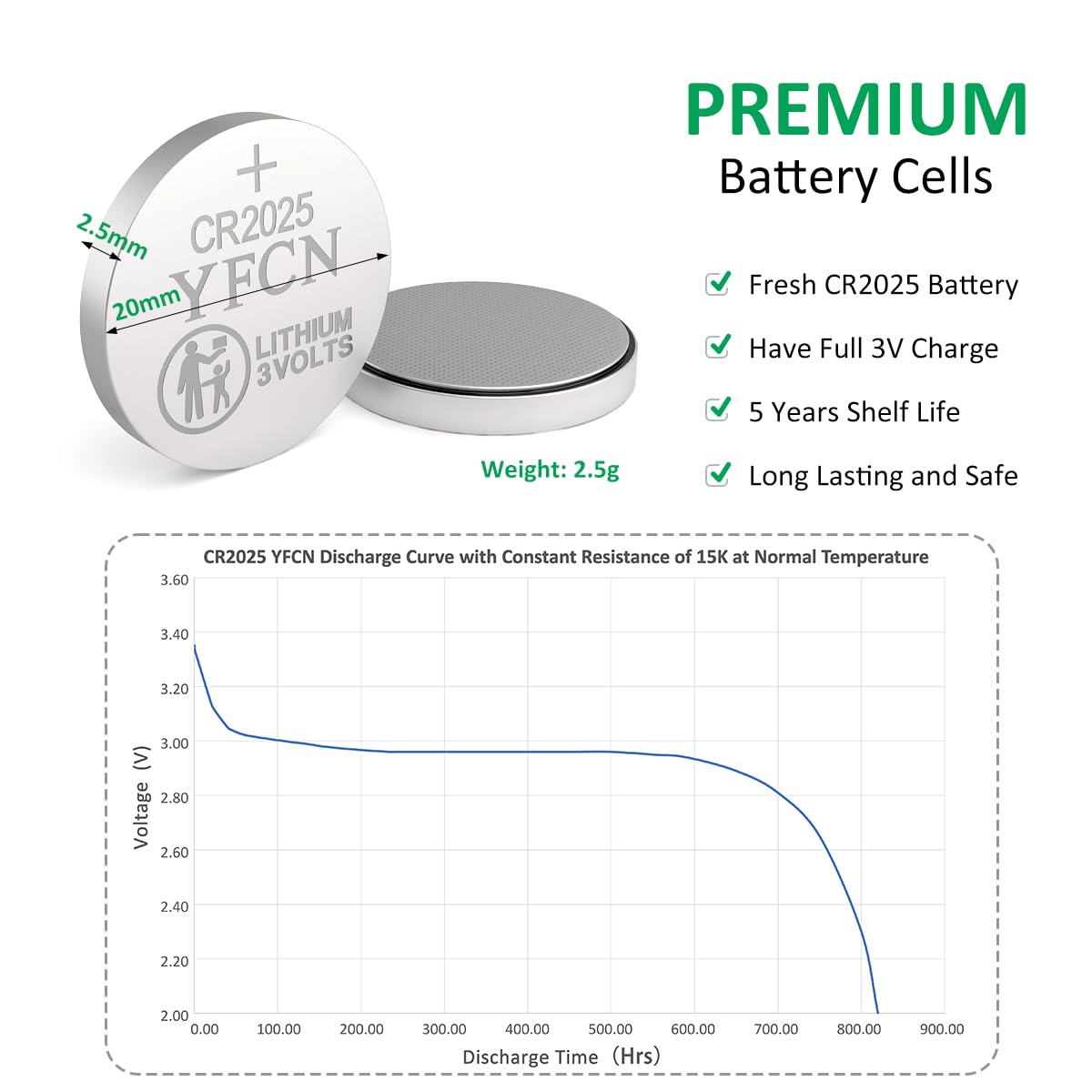 Yfcn Cr2025 Battery 3V Lithium Battery 10 Count Pack Cr2025 Batteries For Key Fobs, Remote Control, Led Candles, Thermometers -