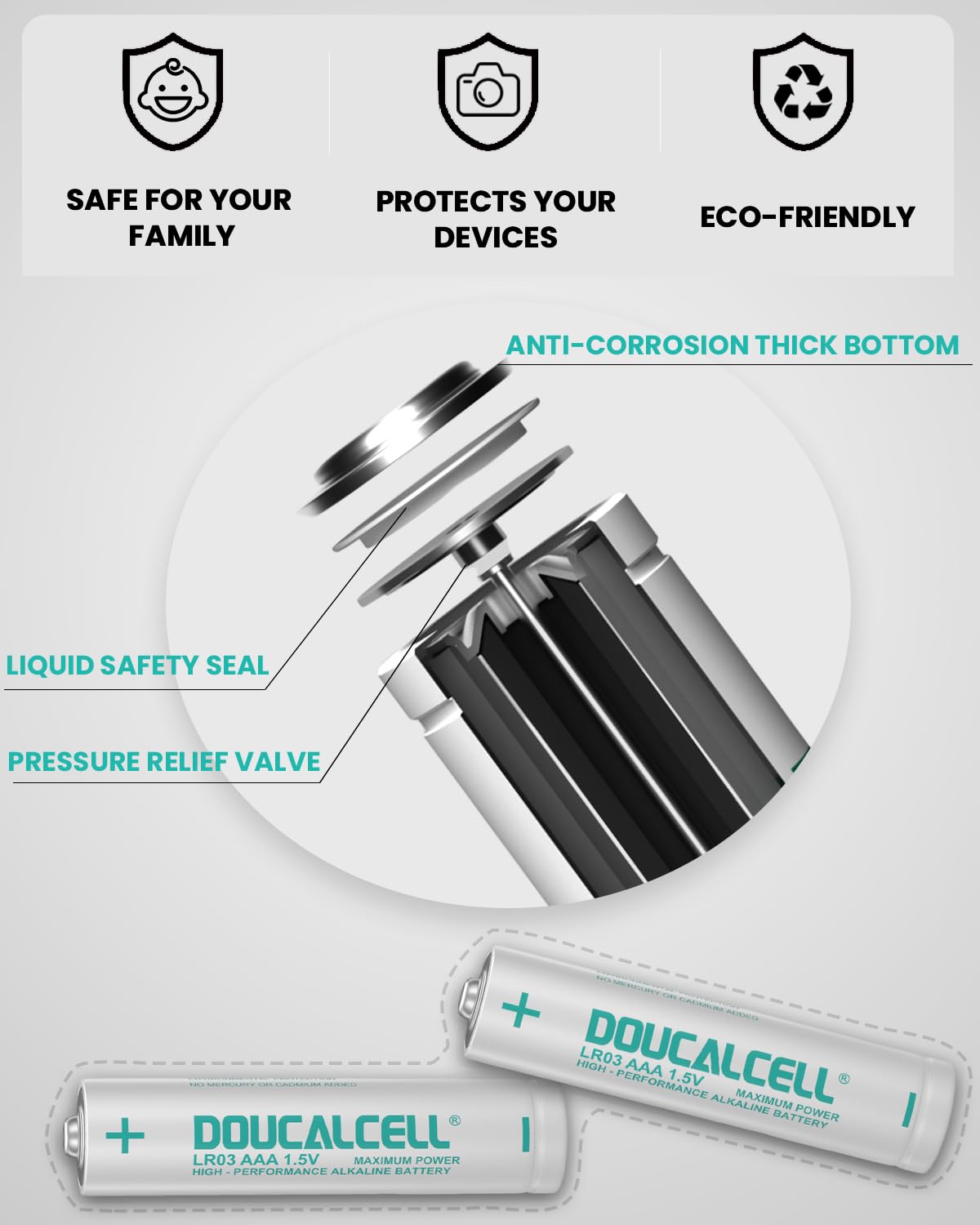 Doucalcell Aaa Batteries 24 Pack, Maximum Power Ultra Long Lasting Triple A Battery, High Performance 1.5 Volt Alkaline Batterie