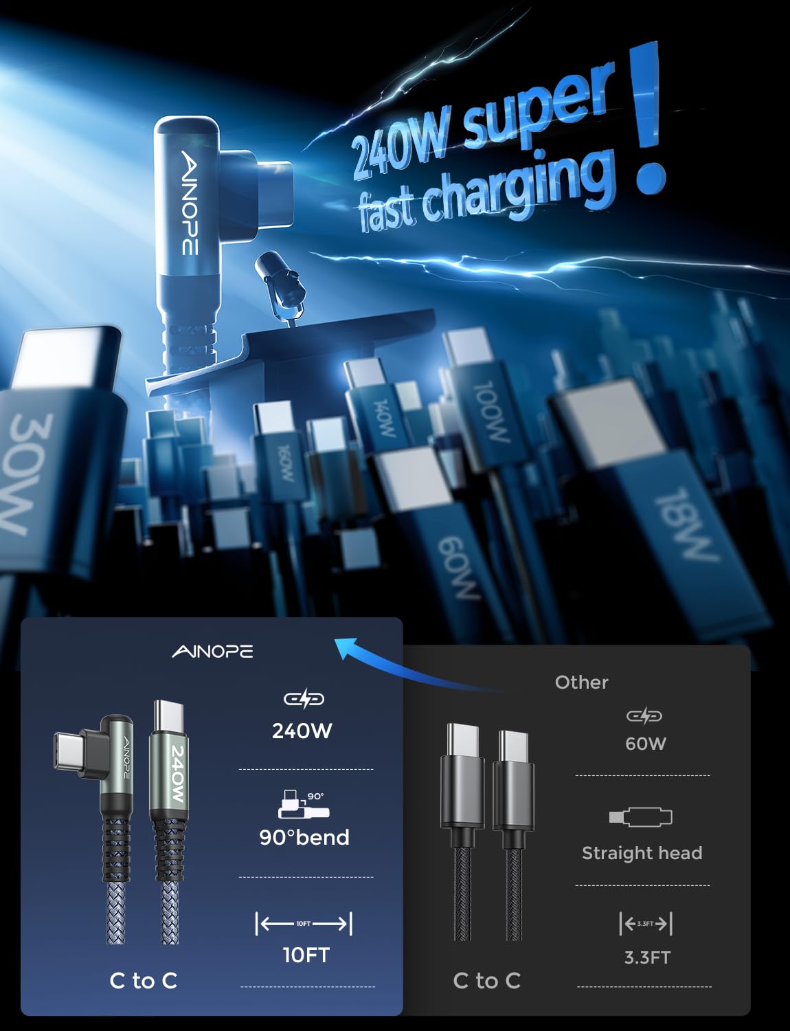 Ainope 240W High Speed Usb C Cable [10Ft] Usbc To Usbc Cable, Right Angle C To C Cable Fast Charging Compatible With Iphone 16 P