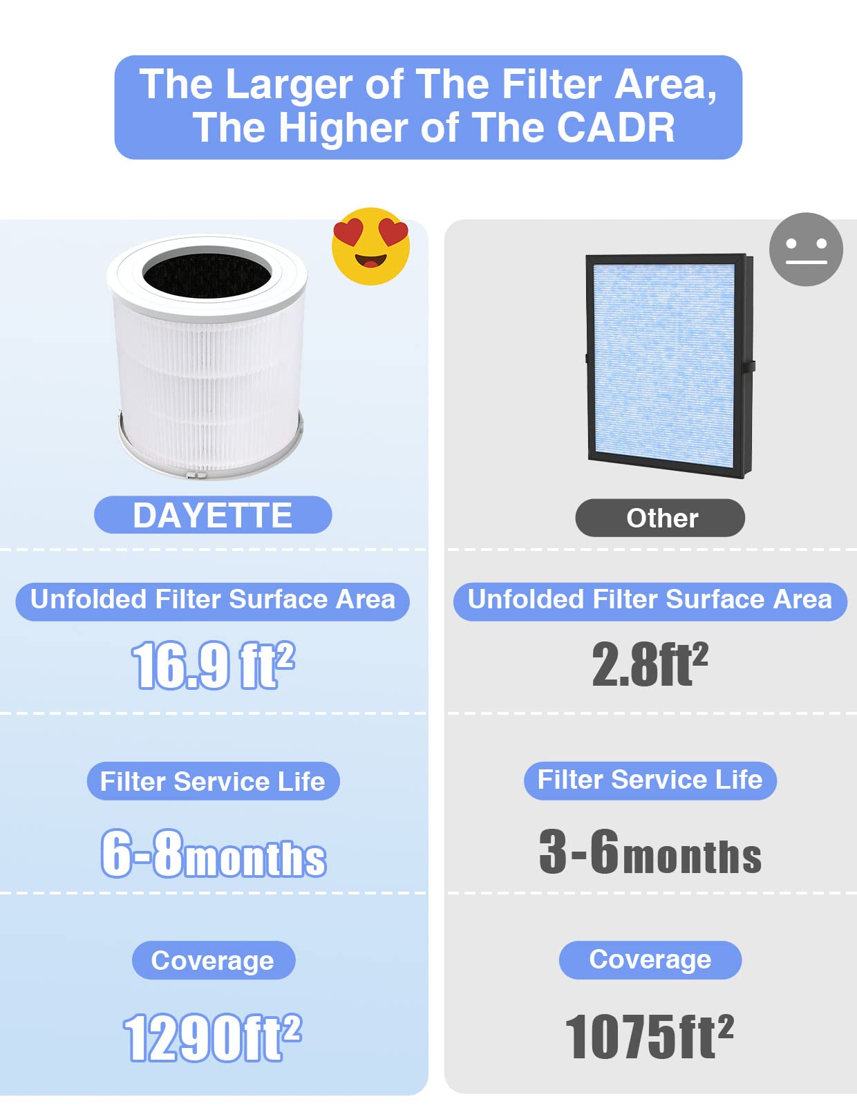 Dayette Ap301 Replacement H13 Hepa Air Purifier Filter, Designed For Smoke Wildfire, Activated Carbon