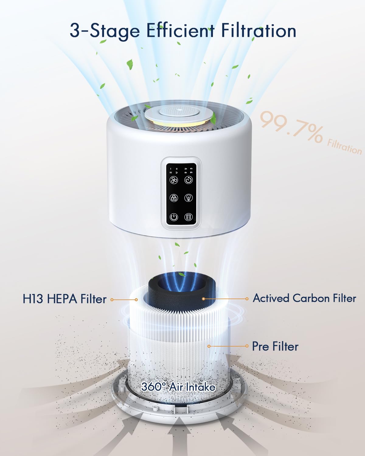 Air Purifiers For Home Large Room Up To 1076Ft, Vewior H13 True Hepa Air Purifier For Bedroom With Night Light, Fragrance Sponge