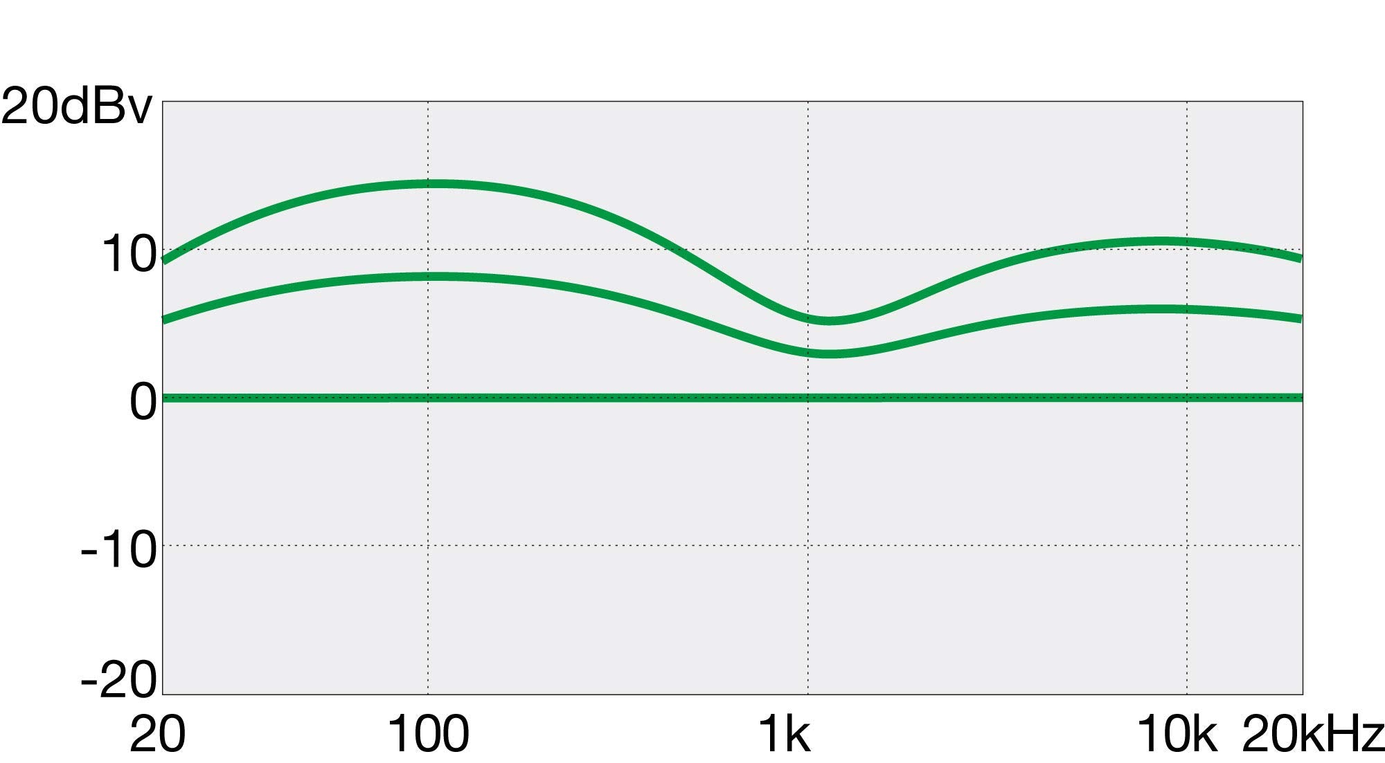 Ibanez Gsr200Smngt Gio - Spalted Maple Top Natural Grey Burst