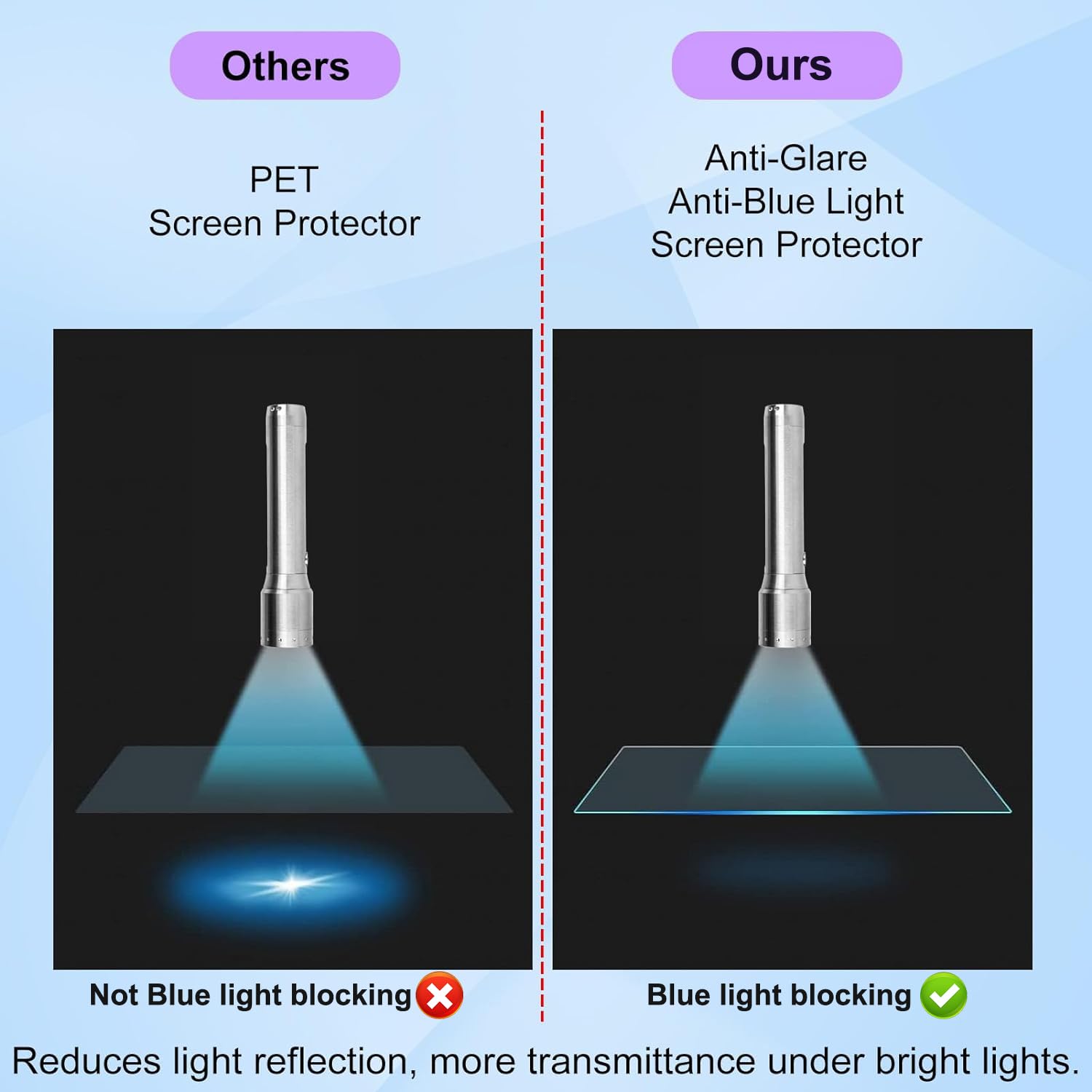 2 Pack Anti Blue Light Blocking Screen Protector For Ipad Pro 12.9Inch 6Th /5Th / 4Th /3Rd Gen (2022/2021/2020/2018), Matte Anti