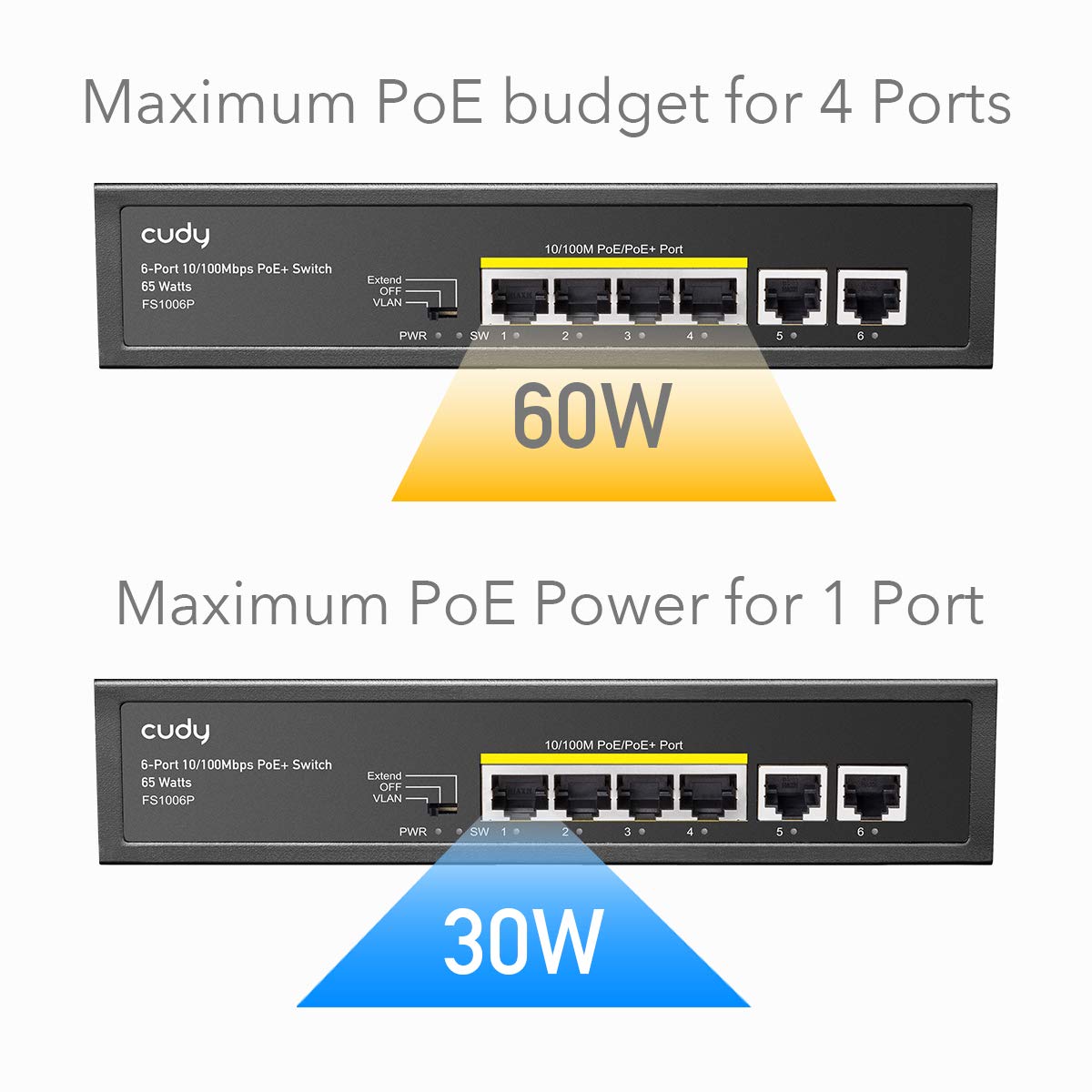 Cudy Fs1006P 6 Port 10/100M Poe Switch 60W, 4 Poe Ports, Cctv Mode (Transmit Distance To 250M At 10Mbps), Pd Detection,Fan Less,