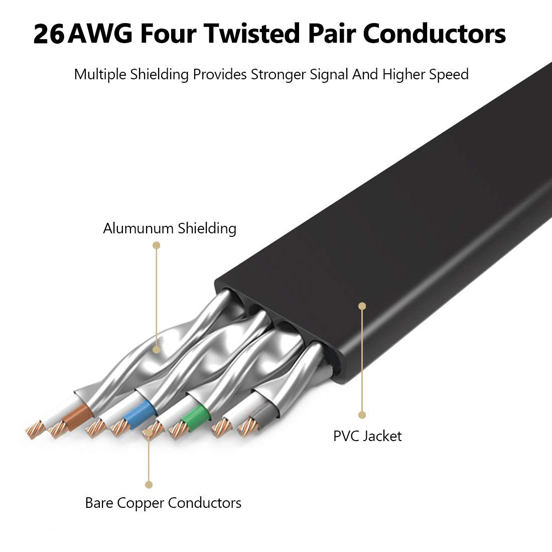 Cat8 Ethernet Cable, Outdoor&Indoor, 20 Ft Heavy Duty High Speed Cat 8 Lan Network Cable, 40Gbps 2000Mhz Rj45 Flat Internet Comp