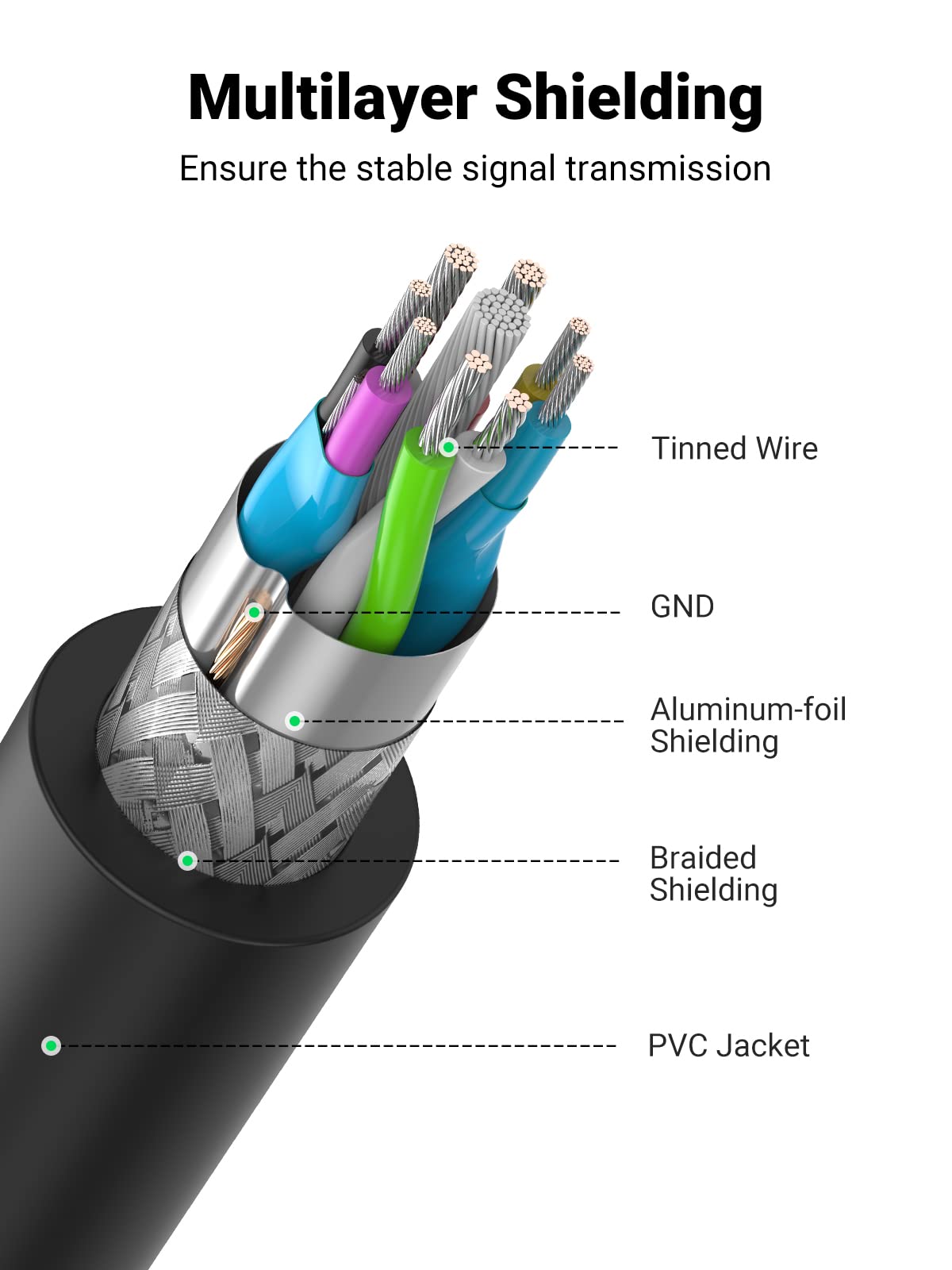 Ugreen Usb Extender, Usb 3.0 Extension Cable Male To Female Usb Cable High-Speed Data Transfer Compatible With Webcam, Gamepad,