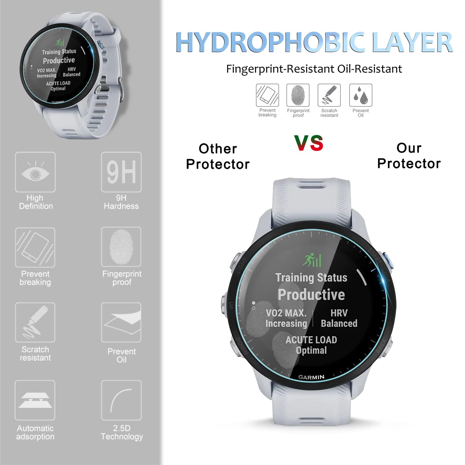 Suoman 4+6 Pack For Garmin Forerunner 955 Screen Protector + Charger Port Protector, [Anti Scratch] Tempered Glass For Garmin Fo