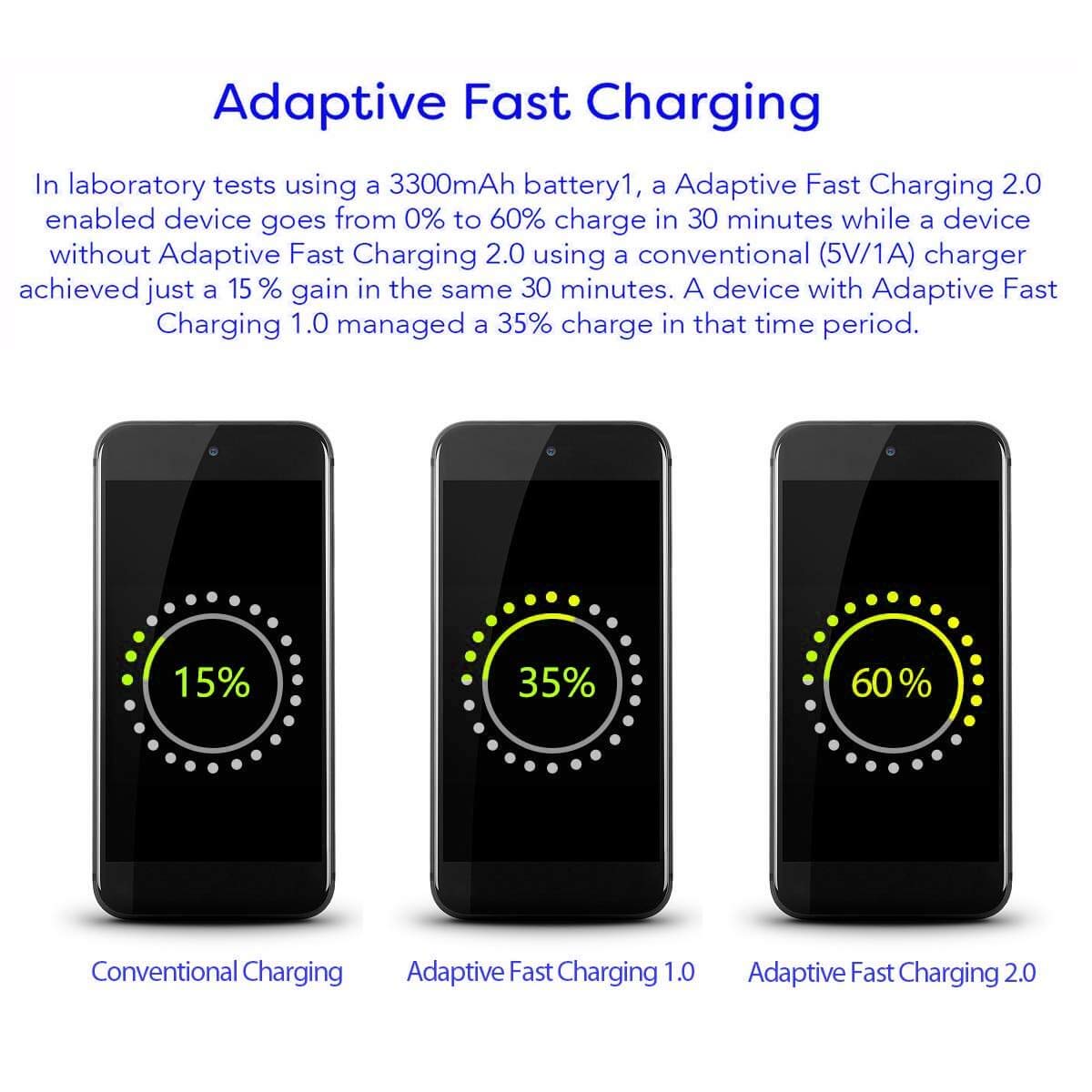 Samsung Adaptive Fast Charging Adapter Quick Charge Charging Block Wall Charger Plug Compatible Samsung Galaxy S24/S24 Ultra/S23/S23 Ultra/S22/S21/S20/S10/S9/S8/S7/S6 Edge/Note 10 9 8/Lg(4 Pack)
