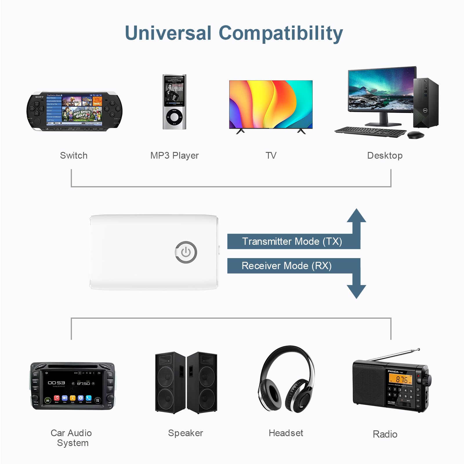 Ankilo Bluetooth 5.0 Transmitter Receiver, 2 In 1 Wireless Bluetooth Adapter, Portable Aux Bluetooth Adapter For Car, Audio Rece