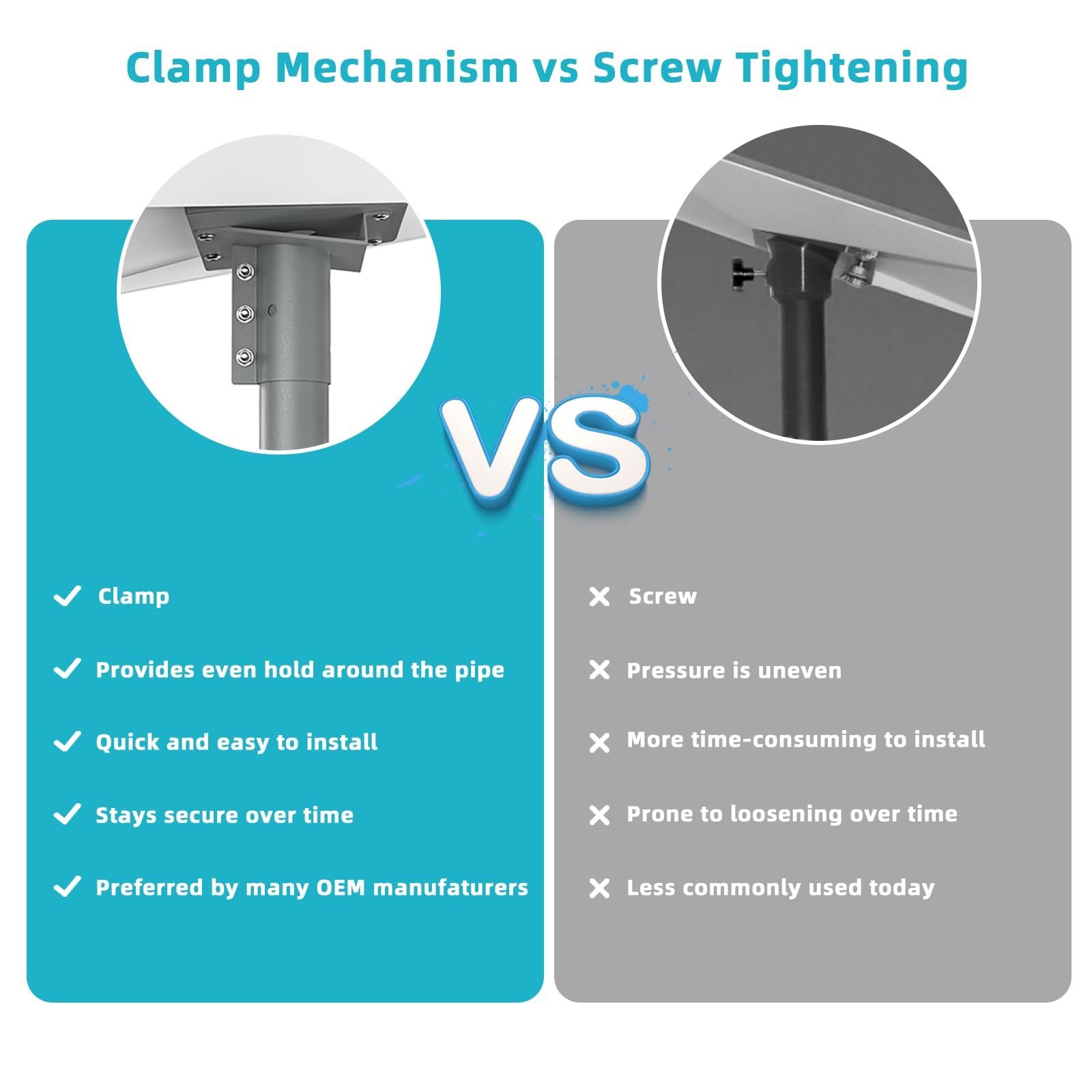 Starlink Gen 3 Roof Mount,Starlink Pole Mount Starlink Mounting Kit,Compatible With Starlink Standard Dish,V3 Mount Plate Roof M