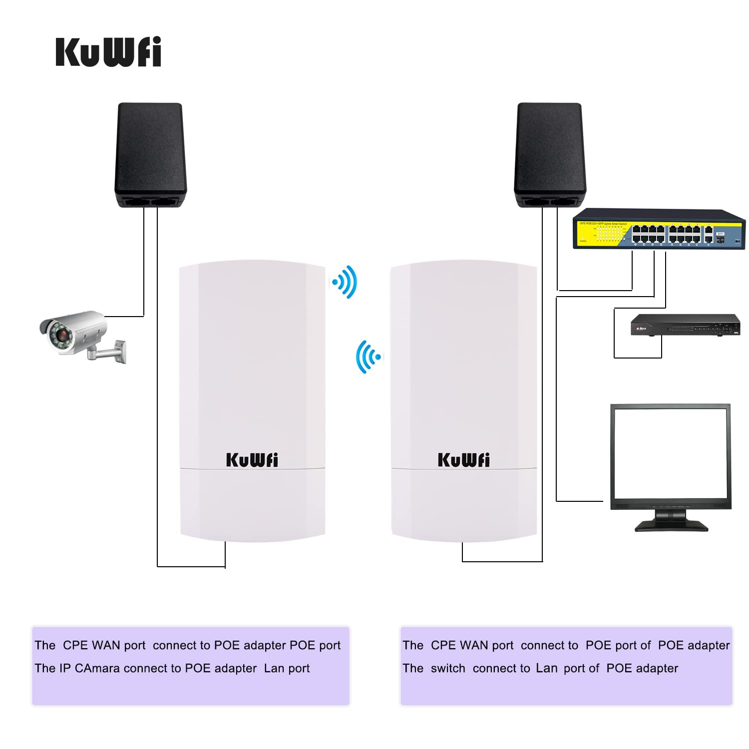 Kuwfi 2 Pack 300Mbps Wireless Bridge, Outdoor Cpe Wifi Kit Point To Point Wireless Access Point 2.4G Internet Bridge 1Km Transmission Distance Solution For Ptp/Ptmp(Pre Program)