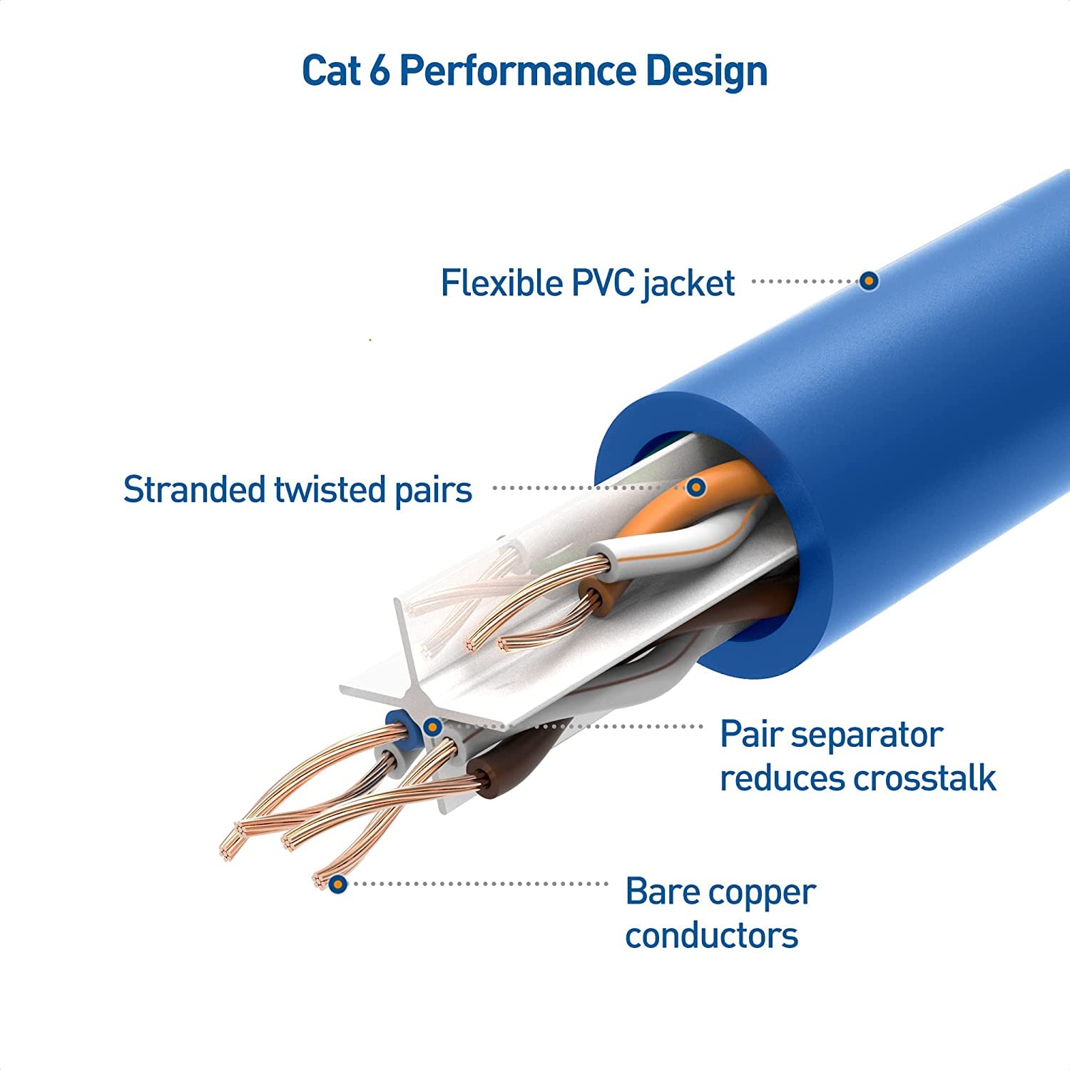 Cable Matters 10Gbps Snagless Cat 6 Ethernet Cable   5ft, Cat 6 Cable, Cat6 Cord, Ethernet Cord, Blue