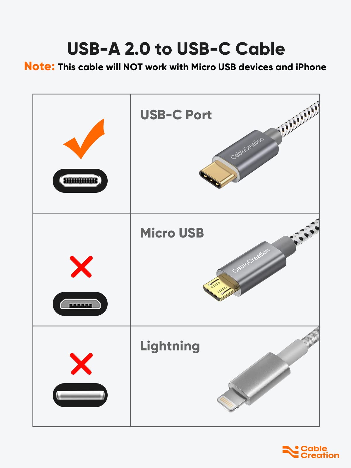 Cablecreation Usb Type C Cable 4Ft, Usb 2.0 A To C Cable Fast Charging Cable 3A 480Mbps Data, Usb To Usb C Cable Cord Compatible