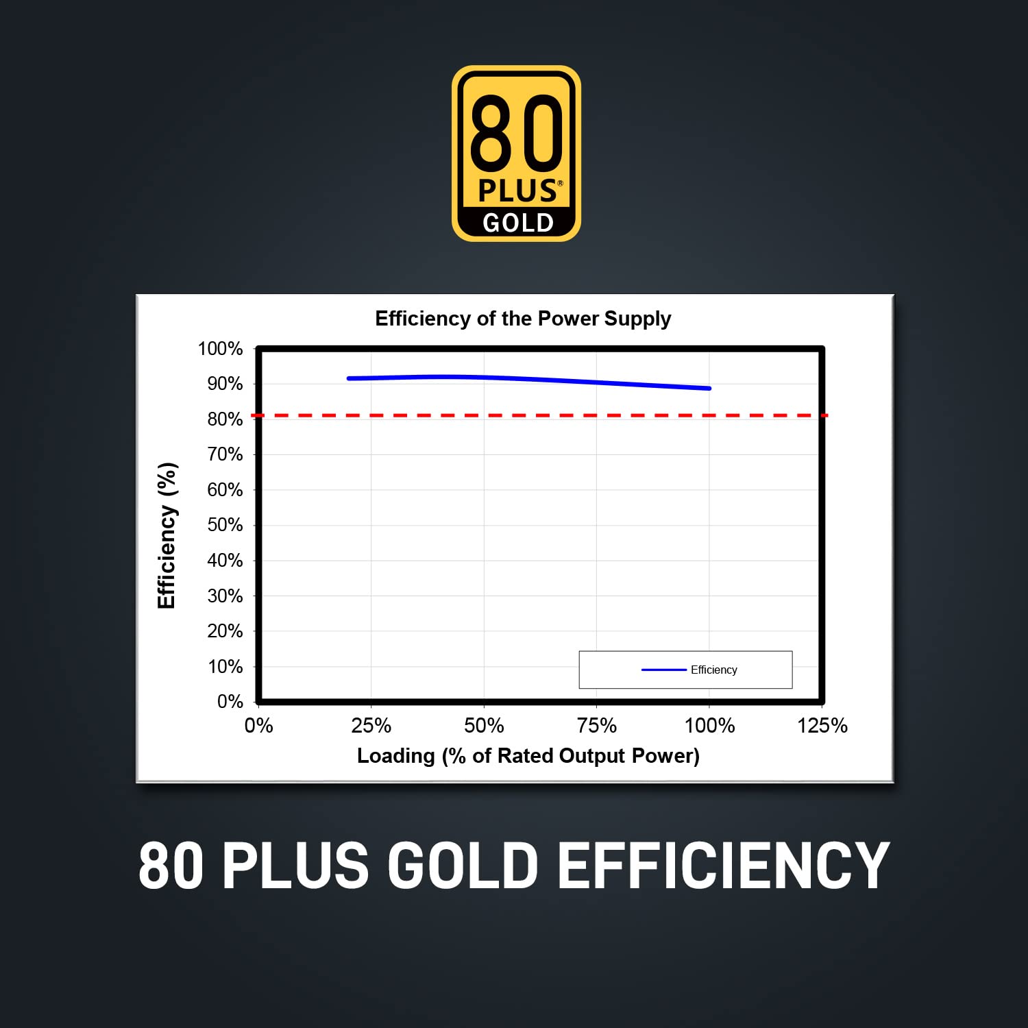 Segotep Gm850 White Power Supply 850W, Pcie 5.0 & Atx 3.0 Full Modular 80 Plus Gold Psu For Nvidia Rtx 40 Series And Amd Graphic