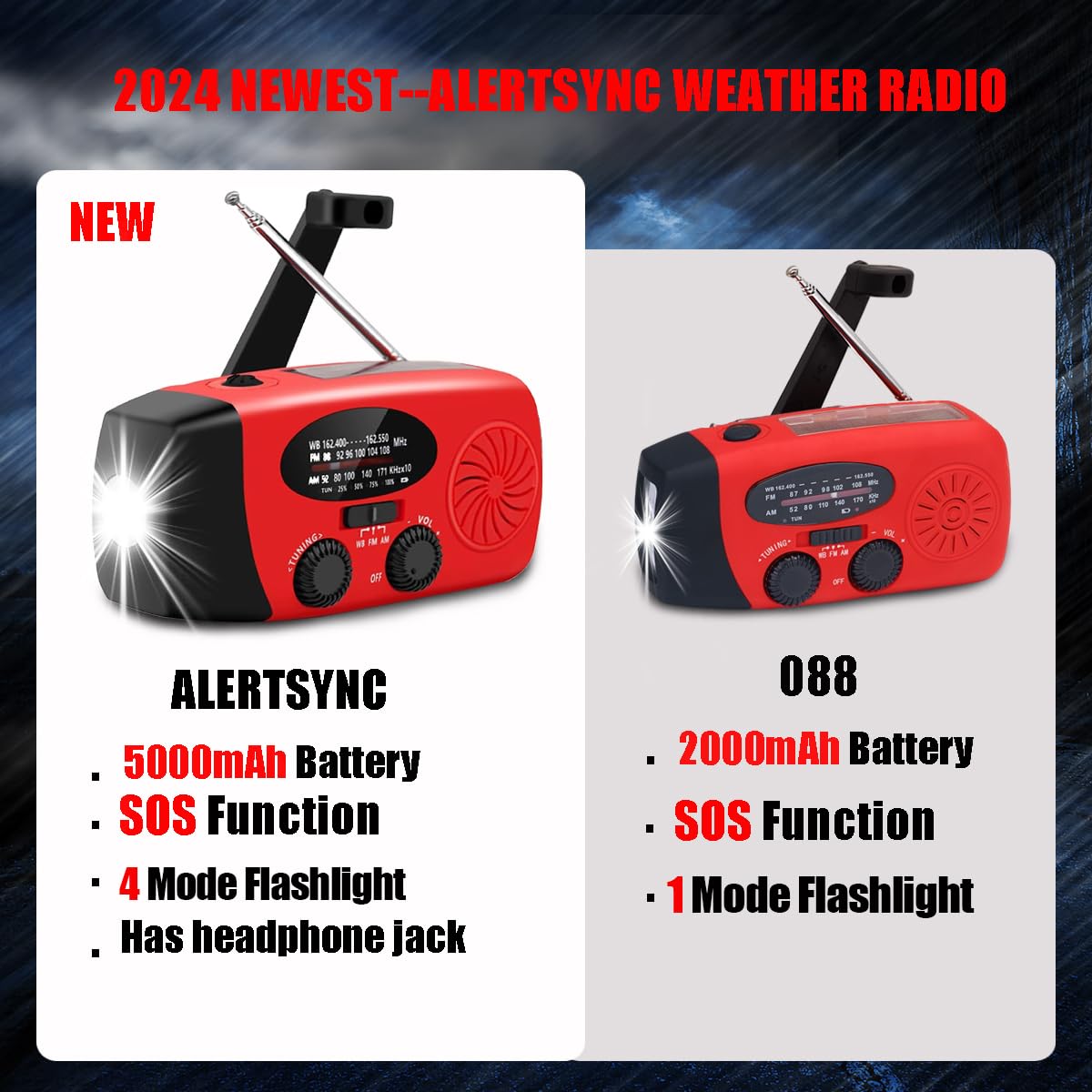 ?2024 Newest? 5000Mah Emergency Weather Radio, Am/Fm/Noaa Hand Crank Solar Powered Radio, Emergency Phone Charger, 1W 4 Modes Fl