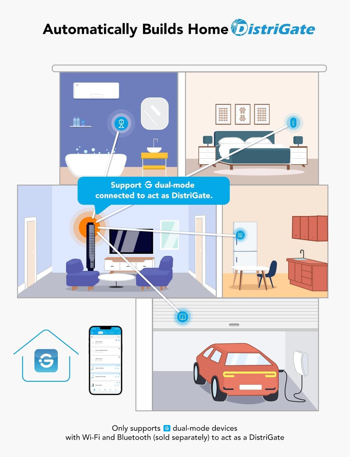 Goveelife Motion Sensor, Group Control Unlimited Devices, Wireless Mini Contact Sensor For Smart Home Automation, Battery Powere