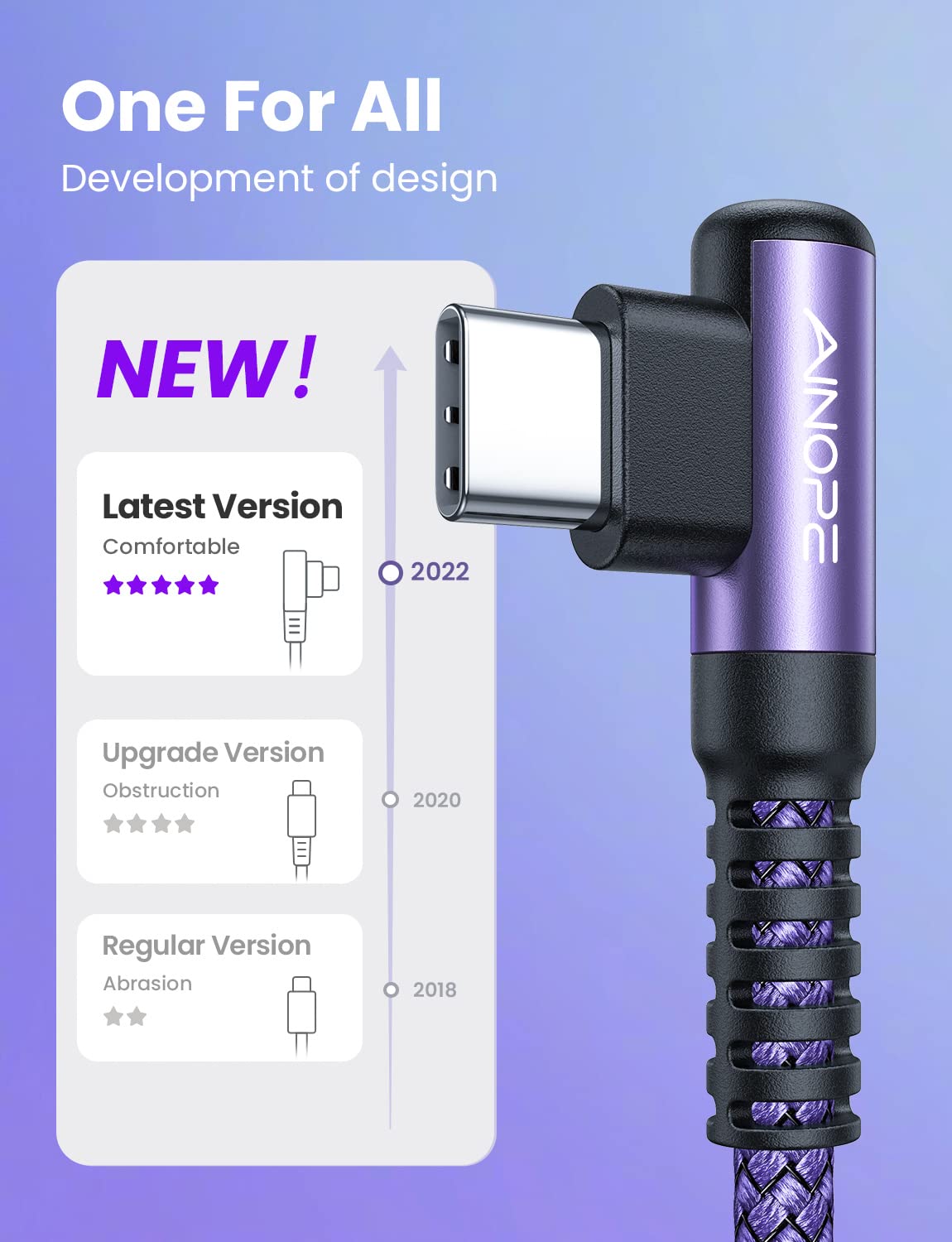 Ainope 4 Pack [10/6.6/3.3/3.3Ft] Usb C Cable, 3.1A C Charger Cable Fast Charging, Right Angle Type C Charger Nylon Braided Compa