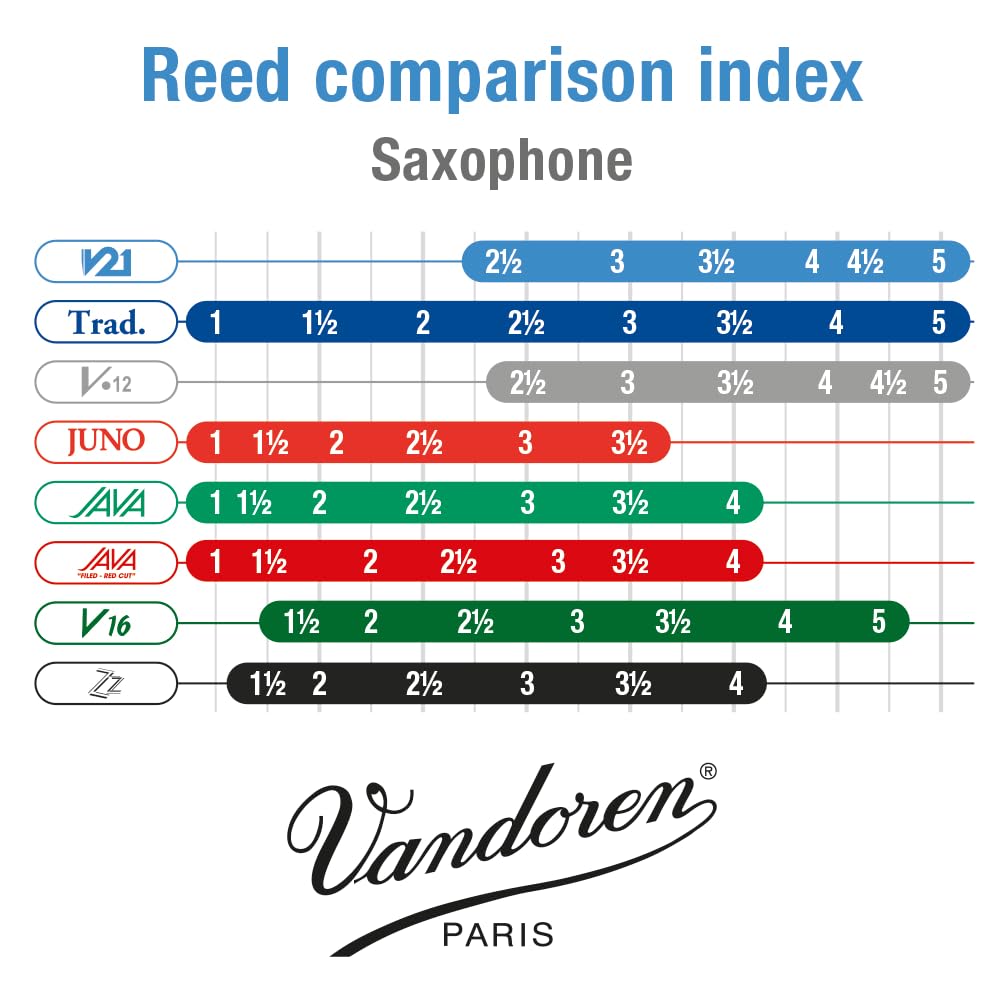Vandoren Sr814 Alto Saxophone V21 Reeds Strength 4 Box Of 10