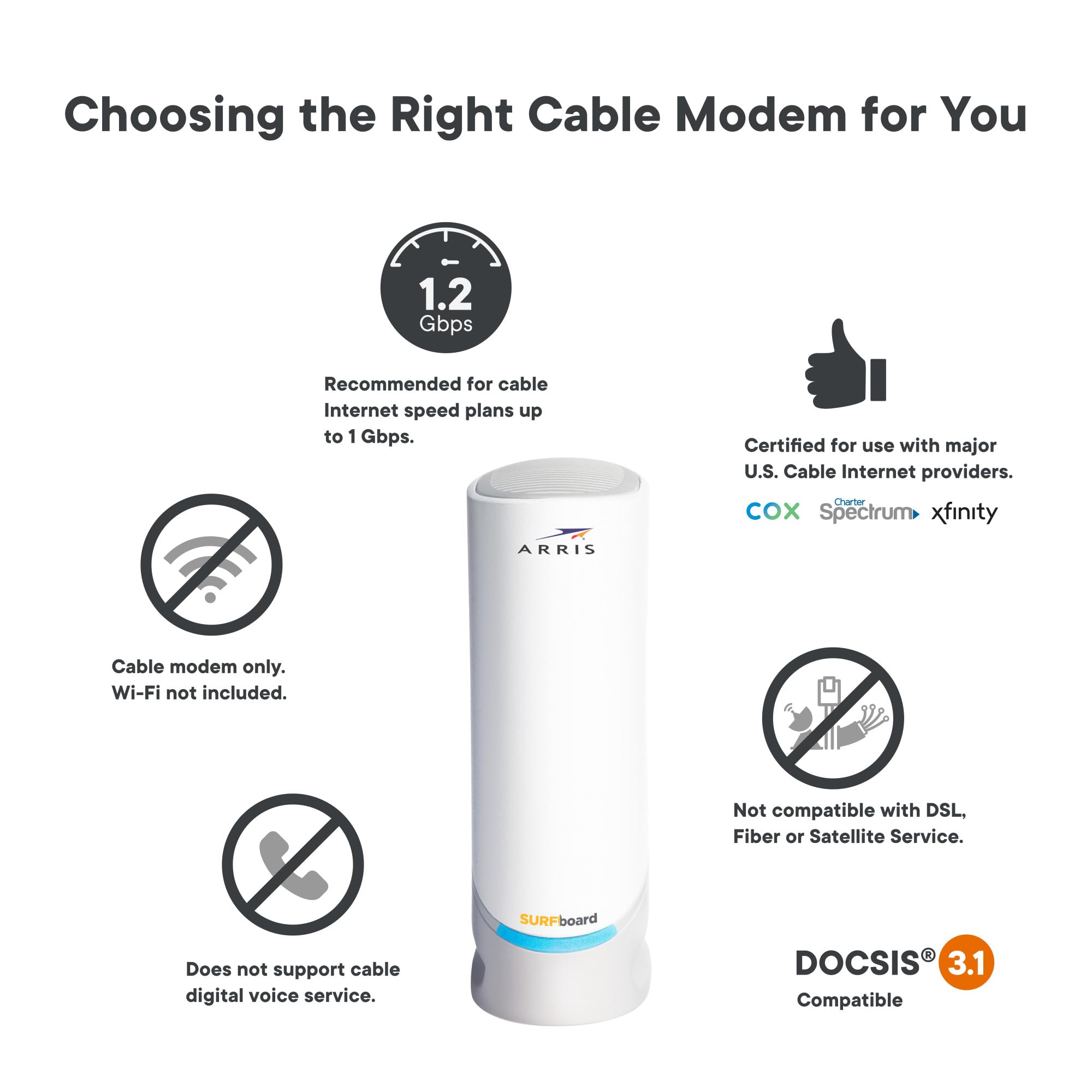 Arris S33 Docsis 3.1 White Cable Modem | 2.5 Gbps Max Internet Speeds | 2.5 & 1 Gbps Ports | 4 Ofdm Channels | Compatible With X