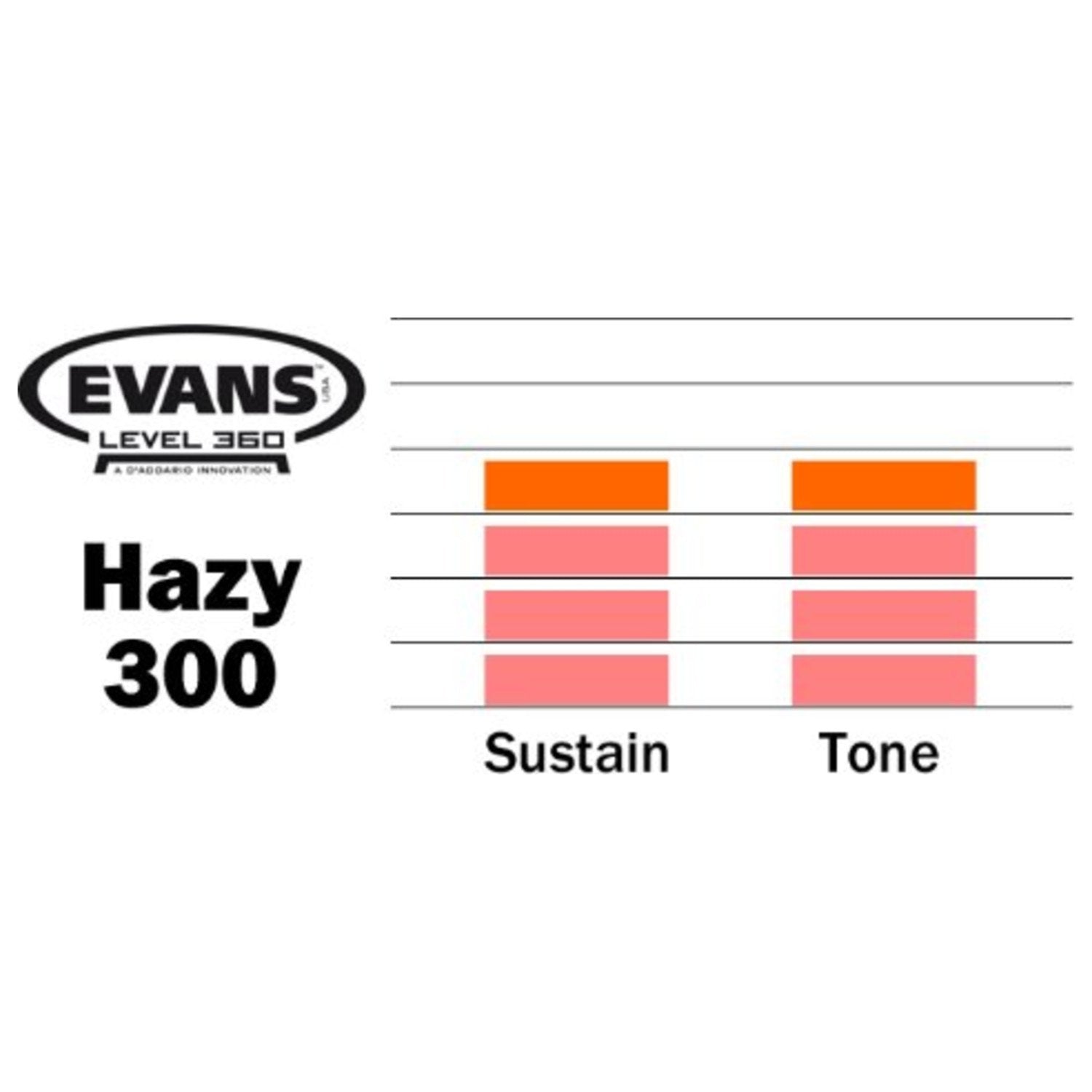 Evans Clear 300 Snare Side Drumhead, 13      Made Using A Single Ply Of 3Mil Film For Wide Dynamic Range And Controlled Snare Re