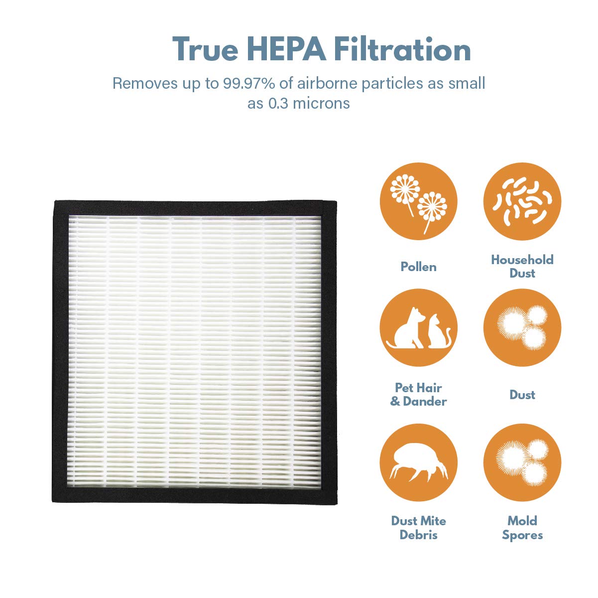 Filter Monster   Replacement Hepa Filter Set With Pet Air Purifier Filter   Compatible With Oreck Wk01234Qpc Air Purifier Filter