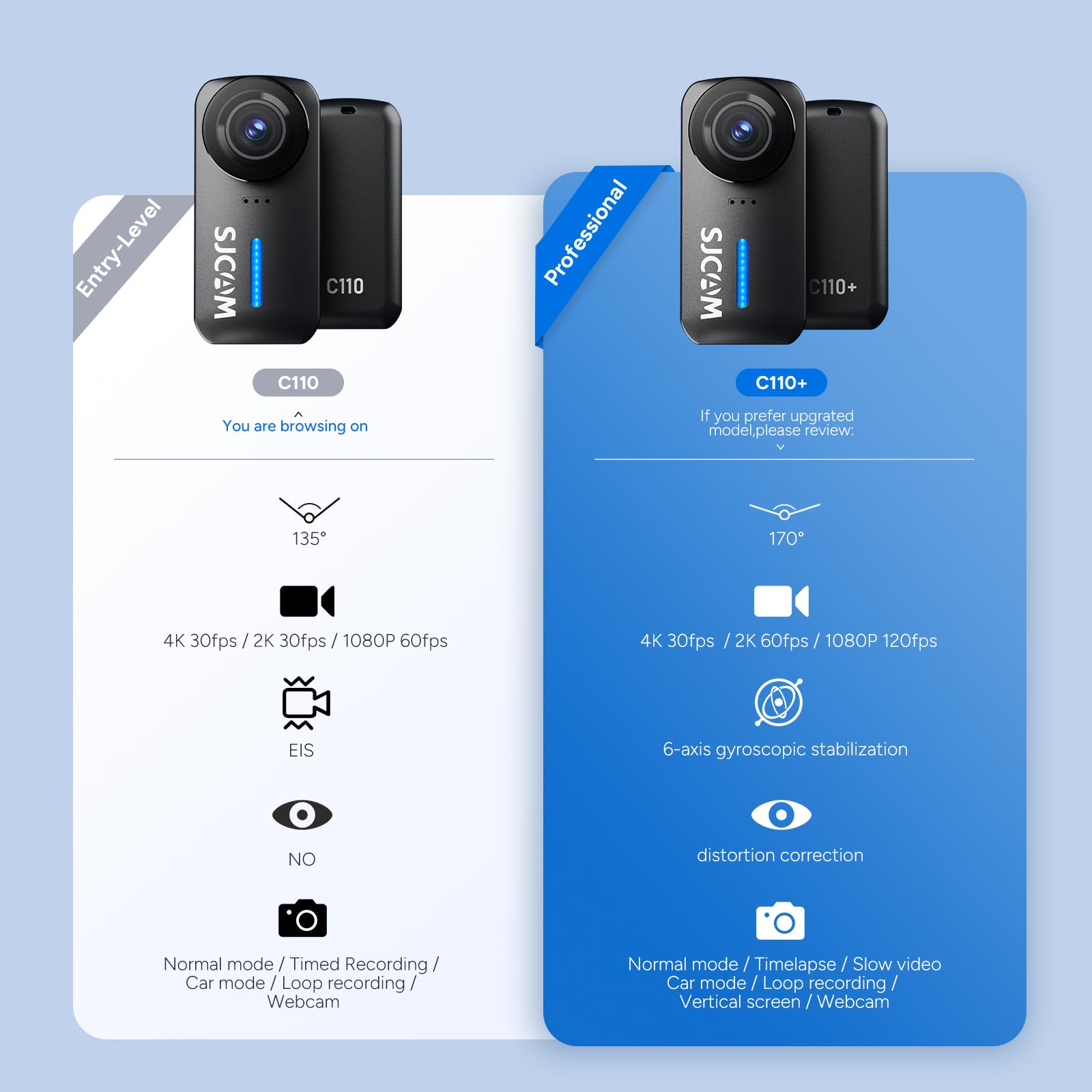 Sjcam 4K Pocket Cam, Tiny Action Camera, Mini Stabilized Body Camera & Portable Pov, Waterproof, Wearable, Built-In Spkr & Mic F